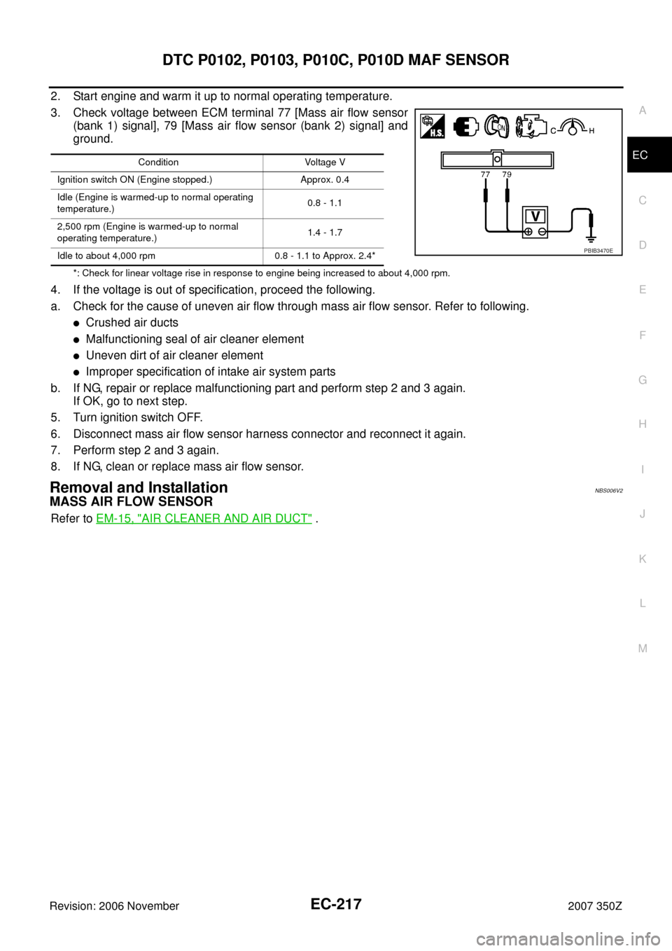 NISSAN 350Z 2007 Z33 Engine Control Workshop Manual DTC P0102, P0103, P010C, P010D MAF SENSOR
EC-217
C
D
E
F
G
H
I
J
K
L
MA
EC
Revision: 2006 November2007 350Z
2. Start engine and warm it up to normal operating temperature.
3. Check voltage between ECM NISSAN 350Z 2007 Z33 Engine Control Workshop Manual DTC P0102, P0103, P010C, P010D MAF SENSOR
EC-217
C
D
E
F
G
H
I
J
K
L
MA
EC
Revision: 2006 November2007 350Z
2. Start engine and warm it up to normal operating temperature.
3. Check voltage between ECM