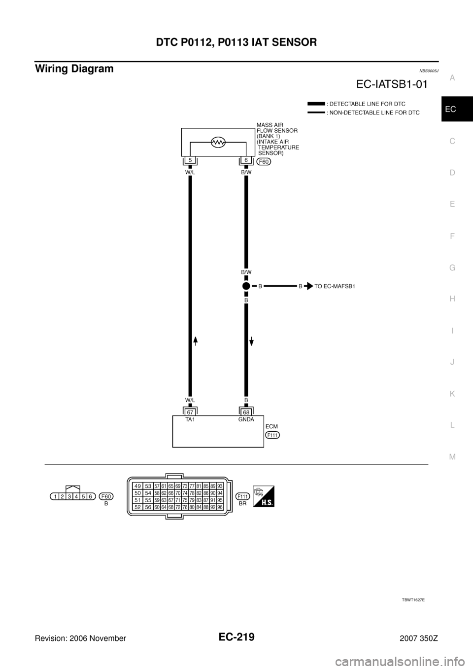 NISSAN 350Z 2007 Z33 Engine Control Workshop Manual DTC P0112, P0113 IAT SENSOR
EC-219
C
D
E
F
G
H
I
J
K
L
MA
EC
Revision: 2006 November2007 350Z
Wiring DiagramNBS0005J
TBWT1627E 
