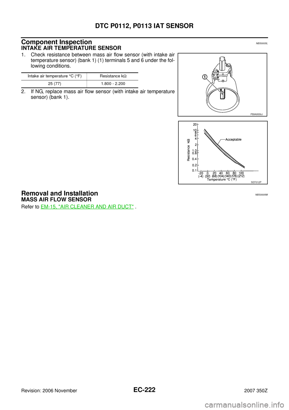 NISSAN 350Z 2007 Z33 Engine Control Workshop Manual EC-222
DTC P0112, P0113 IAT SENSOR
Revision: 2006 November2007 350Z
Component InspectionNBS0005L
INTAKE AIR TEMPERATURE SENSOR
1. Check resistance between mass air flow sensor (with intake air
tempera