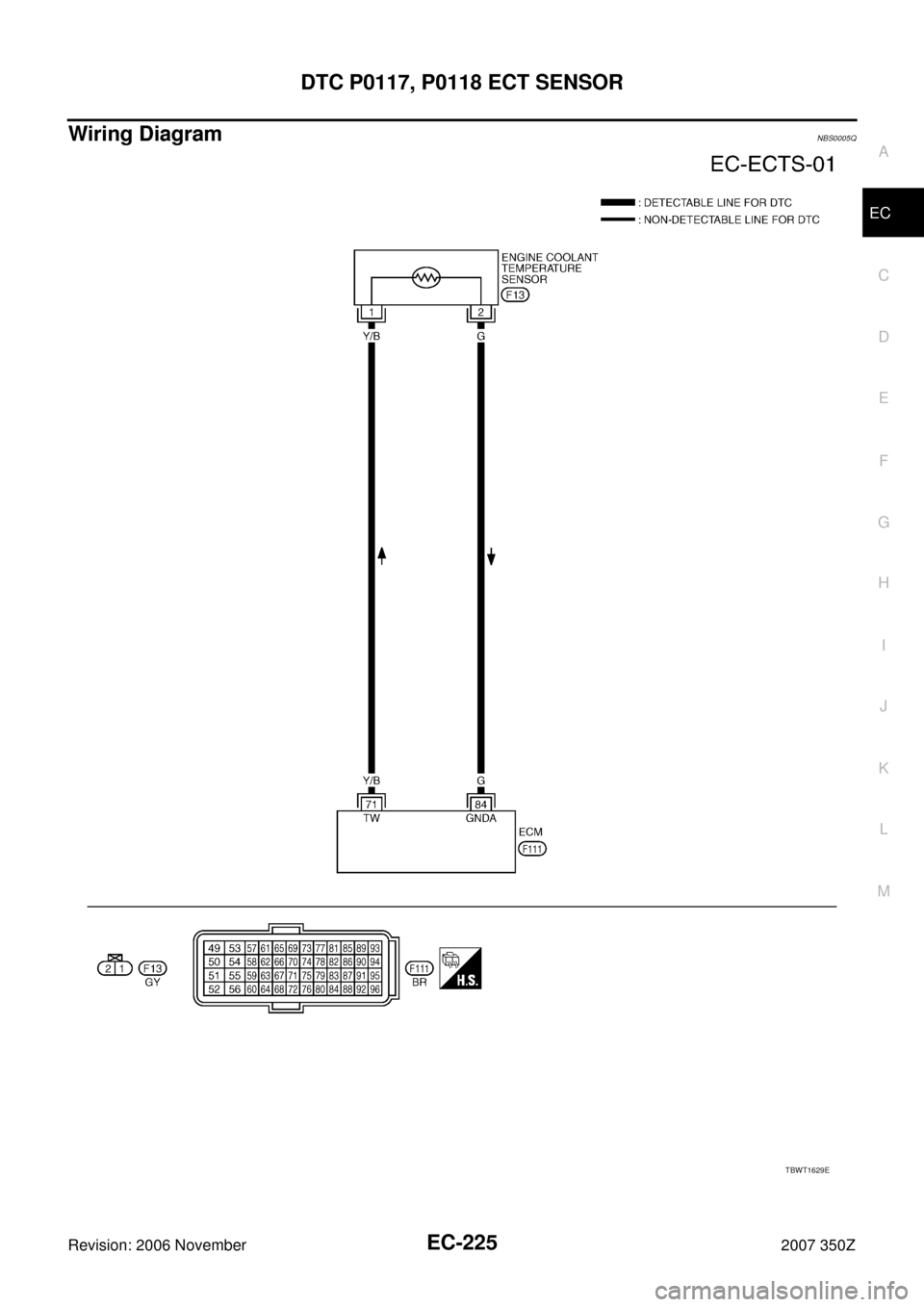 NISSAN 350Z 2007 Z33 Engine Control Workshop Manual DTC P0117, P0118 ECT SENSOR
EC-225
C
D
E
F
G
H
I
J
K
L
MA
EC
Revision: 2006 November2007 350Z
Wiring DiagramNBS0005Q
TBWT1629E 