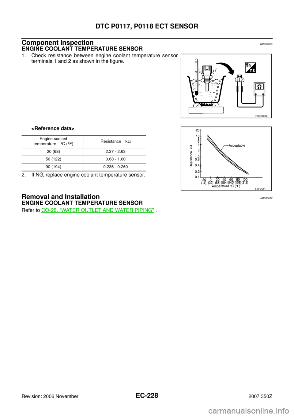 NISSAN 350Z 2007 Z33 Engine Control Workshop Manual EC-228
DTC P0117, P0118 ECT SENSOR
Revision: 2006 November2007 350Z
Component InspectionNBS0005S
ENGINE COOLANT TEMPERATURE SENSOR
1. Check resistance between engine coolant temperature sensor
termina