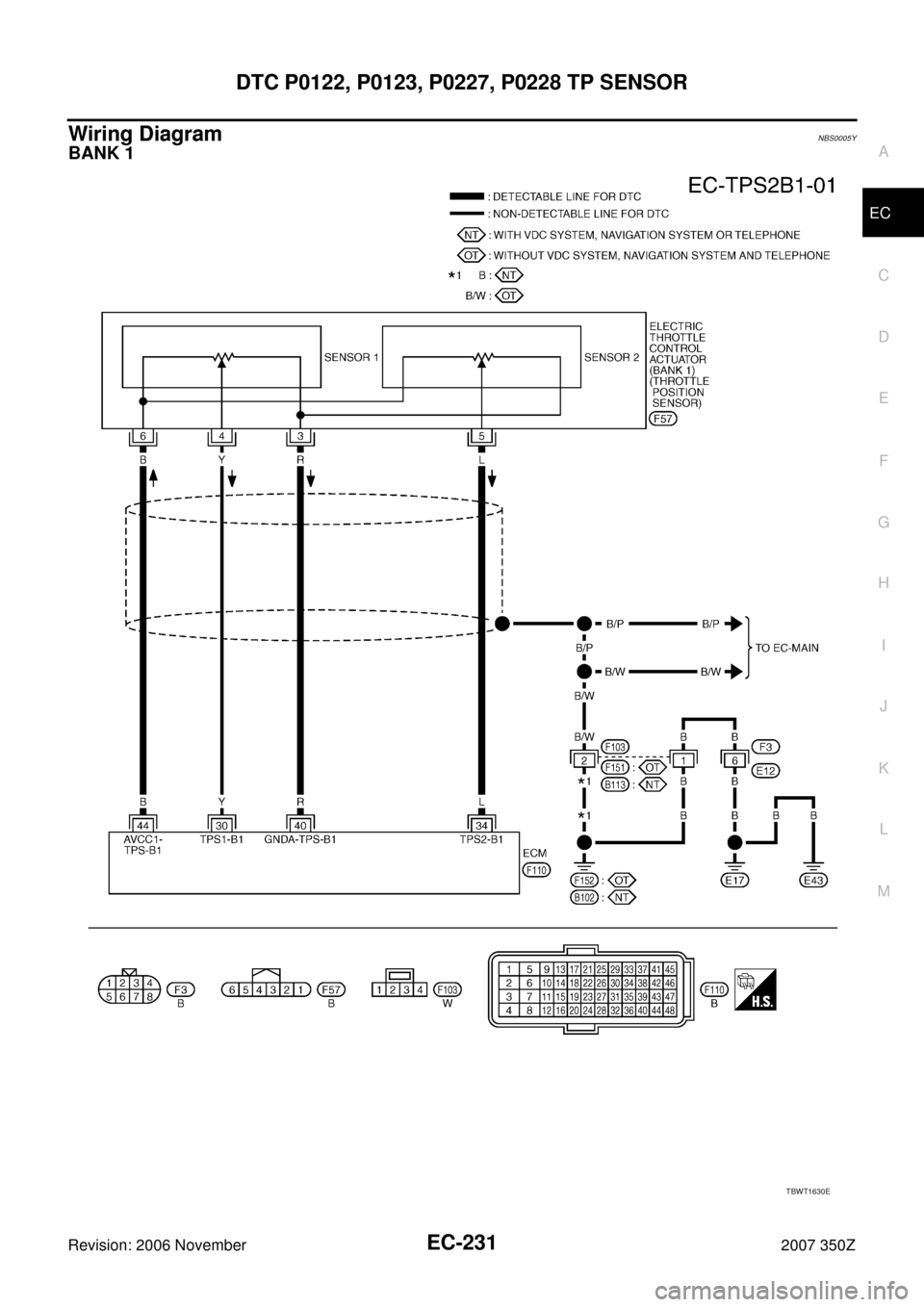 NISSAN 350Z 2007 Z33 Engine Control Workshop Manual DTC P0122, P0123, P0227, P0228 TP SENSOR
EC-231
C
D
E
F
G
H
I
J
K
L
MA
EC
Revision: 2006 November2007 350Z
Wiring DiagramNBS0005Y
BANK 1
TBWT1630E 