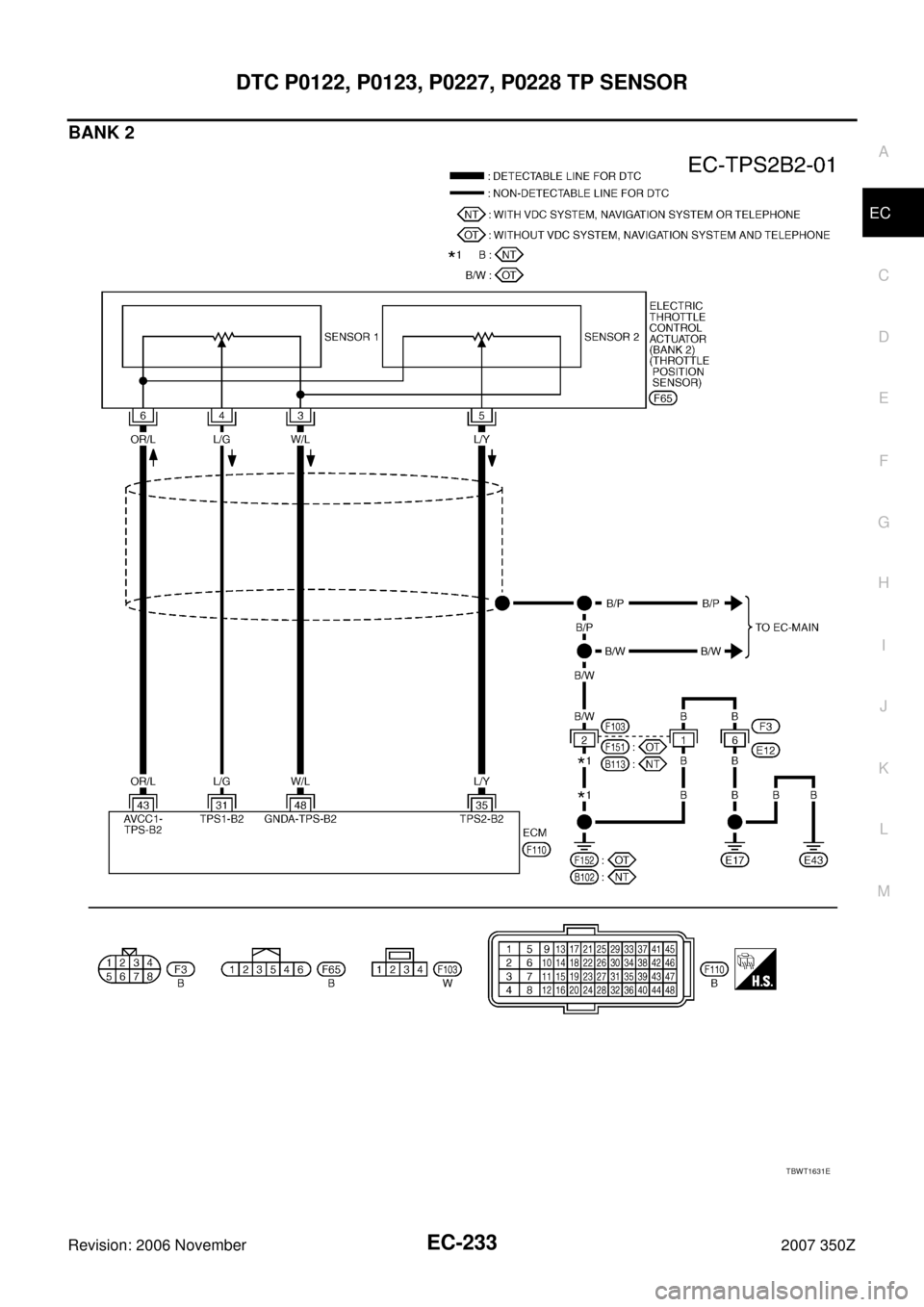 NISSAN 350Z 2007 Z33 Engine Control Workshop Manual DTC P0122, P0123, P0227, P0228 TP SENSOR
EC-233
C
D
E
F
G
H
I
J
K
L
MA
EC
Revision: 2006 November2007 350Z
BANK 2
TBWT1631E 