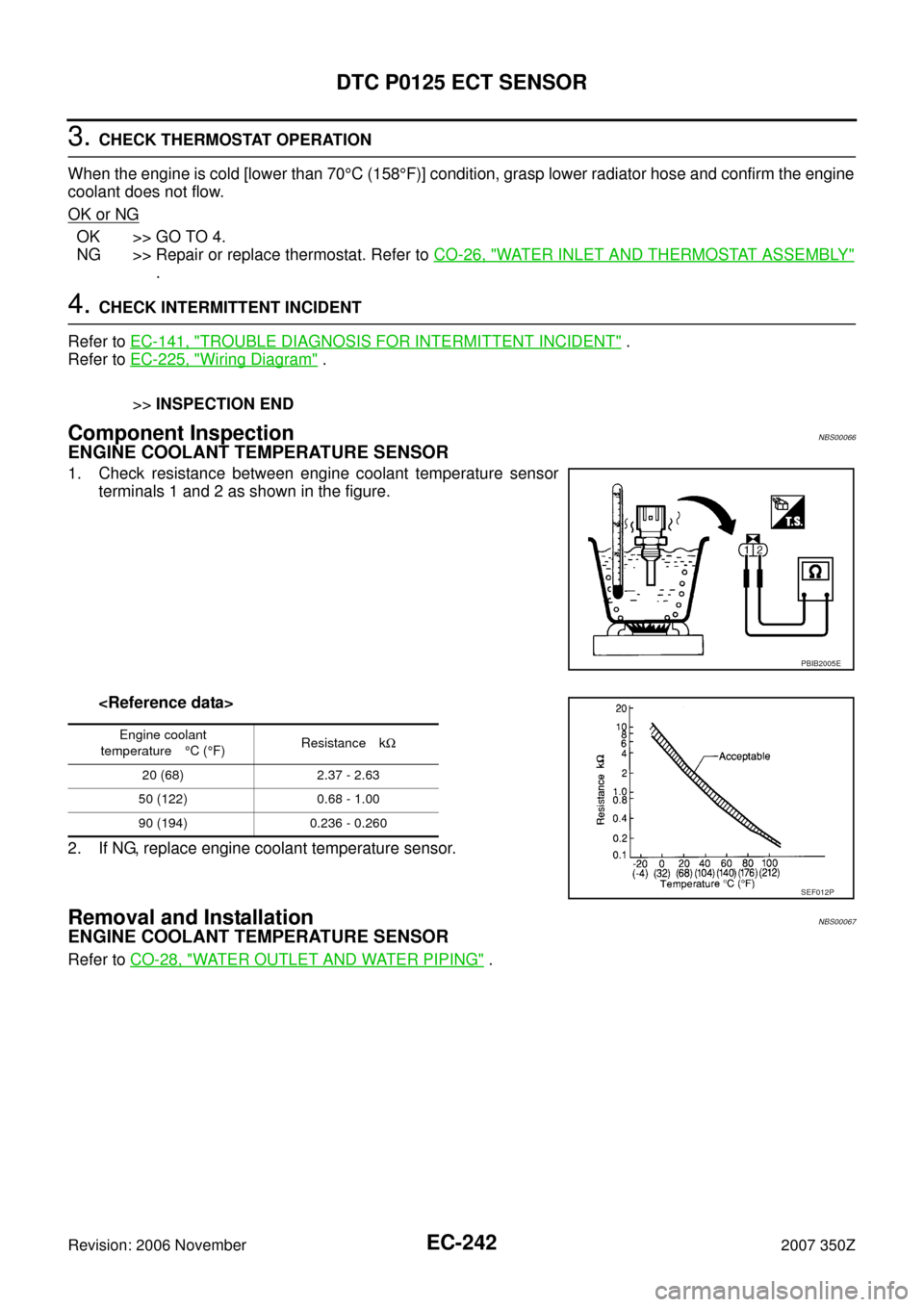 NISSAN 350Z 2007 Z33 Engine Control Workshop Manual EC-242
DTC P0125 ECT SENSOR
Revision: 2006 November2007 350Z
3. CHECK THERMOSTAT OPERATION
When the engine is cold [lower than 70°C (158°F)] condition, grasp lower radiator hose and confirm the engi