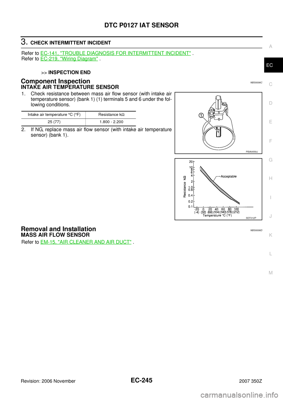 NISSAN 350Z 2007 Z33 Engine Control Workshop Manual DTC P0127 IAT SENSOR
EC-245
C
D
E
F
G
H
I
J
K
L
MA
EC
Revision: 2006 November2007 350Z
3. CHECK INTERMITTENT INCIDENT
Refer to EC-141, "
TROUBLE DIAGNOSIS FOR INTERMITTENT INCIDENT" .
Refer to EC-219,