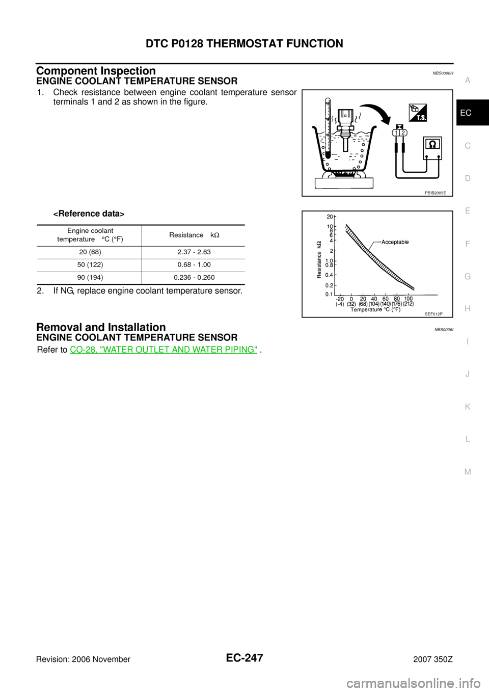 NISSAN 350Z 2007 Z33 Engine Control Workshop Manual DTC P0128 THERMOSTAT FUNCTION
EC-247
C
D
E
F
G
H
I
J
K
L
MA
EC
Revision: 2006 November2007 350Z
Component InspectionNBS0006H
ENGINE COOLANT TEMPERATURE SENSOR
1. Check resistance between engine coolan