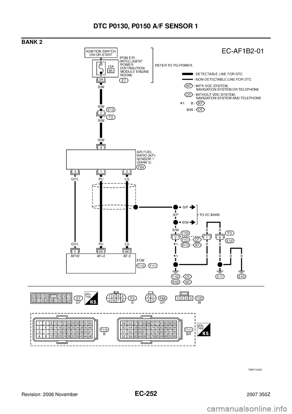 NISSAN 350Z 2007 Z33 Engine Control Workshop Manual EC-252
DTC P0130, P0150 A/F SENSOR 1
Revision: 2006 November2007 350Z
BANK 2
TBWT1633E 