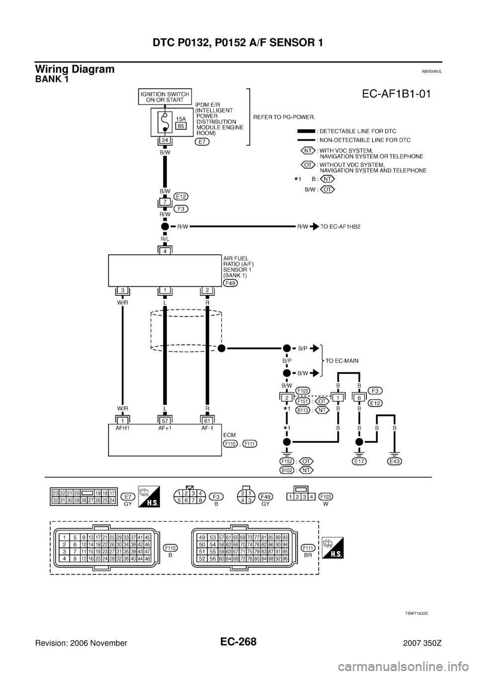 NISSAN 350Z 2007 Z33 Engine Control Workshop Manual EC-268
DTC P0132, P0152 A/F SENSOR 1
Revision: 2006 November2007 350Z
Wiring DiagramNBS006UL
BANK 1
TBWT1632E 
