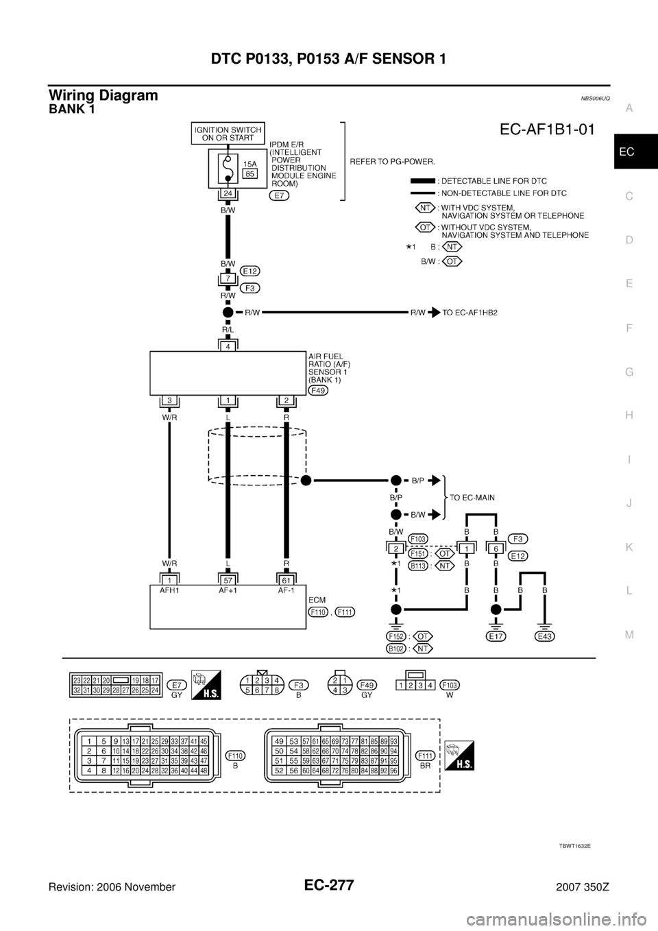 NISSAN 350Z 2007 Z33 Engine Control Workshop Manual DTC P0133, P0153 A/F SENSOR 1
EC-277
C
D
E
F
G
H
I
J
K
L
MA
EC
Revision: 2006 November2007 350Z
Wiring DiagramNBS006UQ
BANK 1
TBWT1632E 
