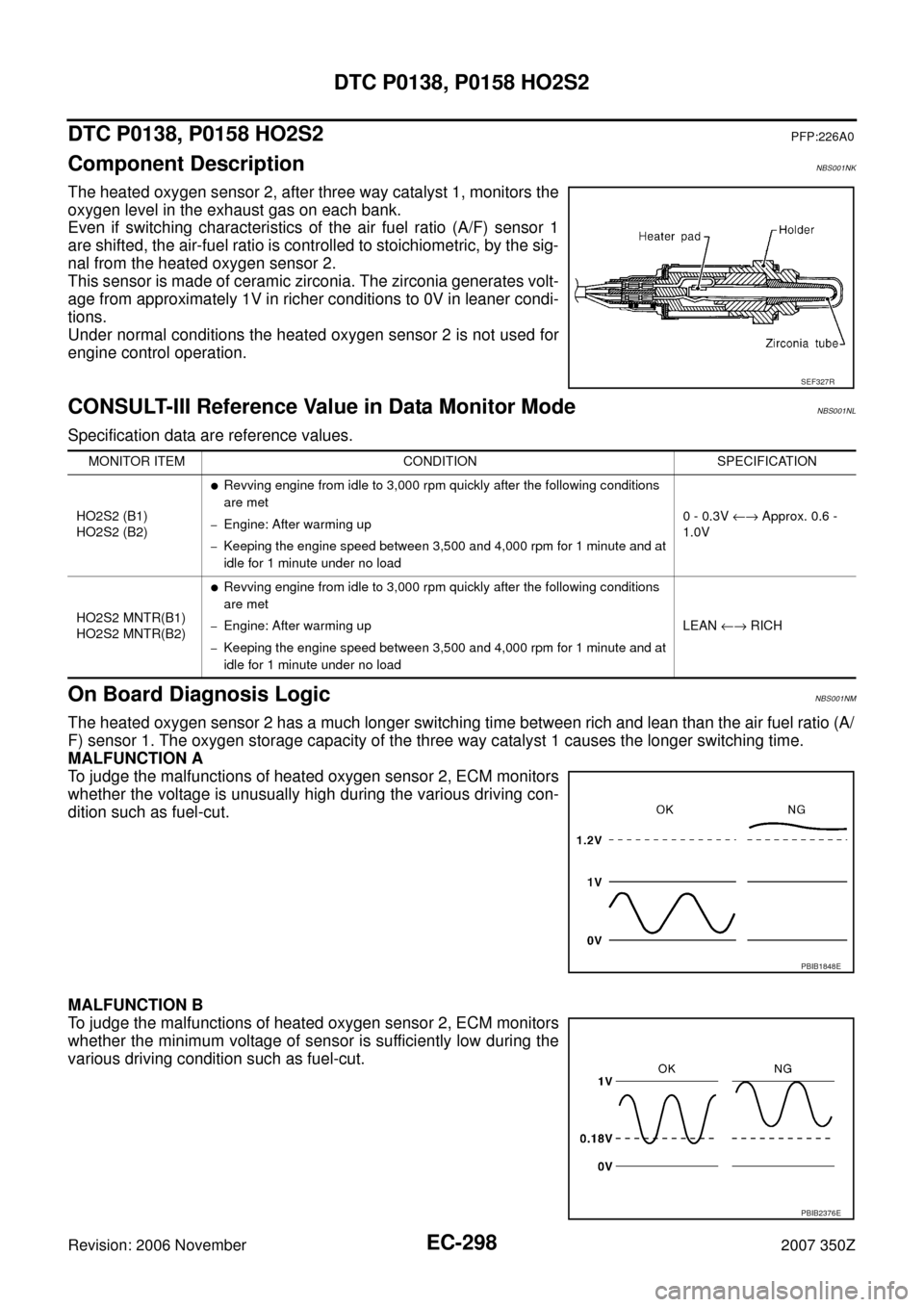 NISSAN 350Z 2007 Z33 Engine Control Workshop Manual EC-298
DTC P0138, P0158 HO2S2
Revision: 2006 November2007 350Z
DTC P0138, P0158 HO2S2PFP:226A0
Component DescriptionNBS001NK
The heated oxygen sensor 2, after three way catalyst 1, monitors the
oxygen