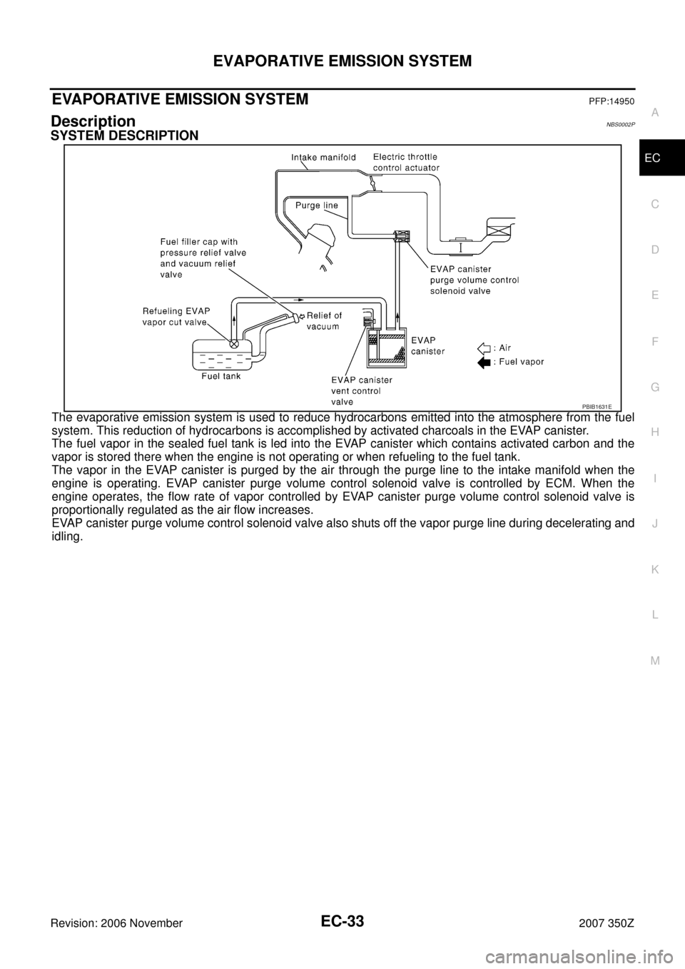 NISSAN 350Z 2007 Z33 Engine Control Workshop Manual EVAPORATIVE EMISSION SYSTEM
EC-33
C
D
E
F
G
H
I
J
K
L
MA
EC
Revision: 2006 November2007 350Z
EVAPORATIVE EMISSION SYSTEMPFP:14950
DescriptionNBS0002P
SYSTEM DESCRIPTION
The evaporative emission system NISSAN 350Z 2007 Z33 Engine Control Workshop Manual EVAPORATIVE EMISSION SYSTEM
EC-33
C
D
E
F
G
H
I
J
K
L
MA
EC
Revision: 2006 November2007 350Z
EVAPORATIVE EMISSION SYSTEMPFP:14950
DescriptionNBS0002P
SYSTEM DESCRIPTION
The evaporative emission system