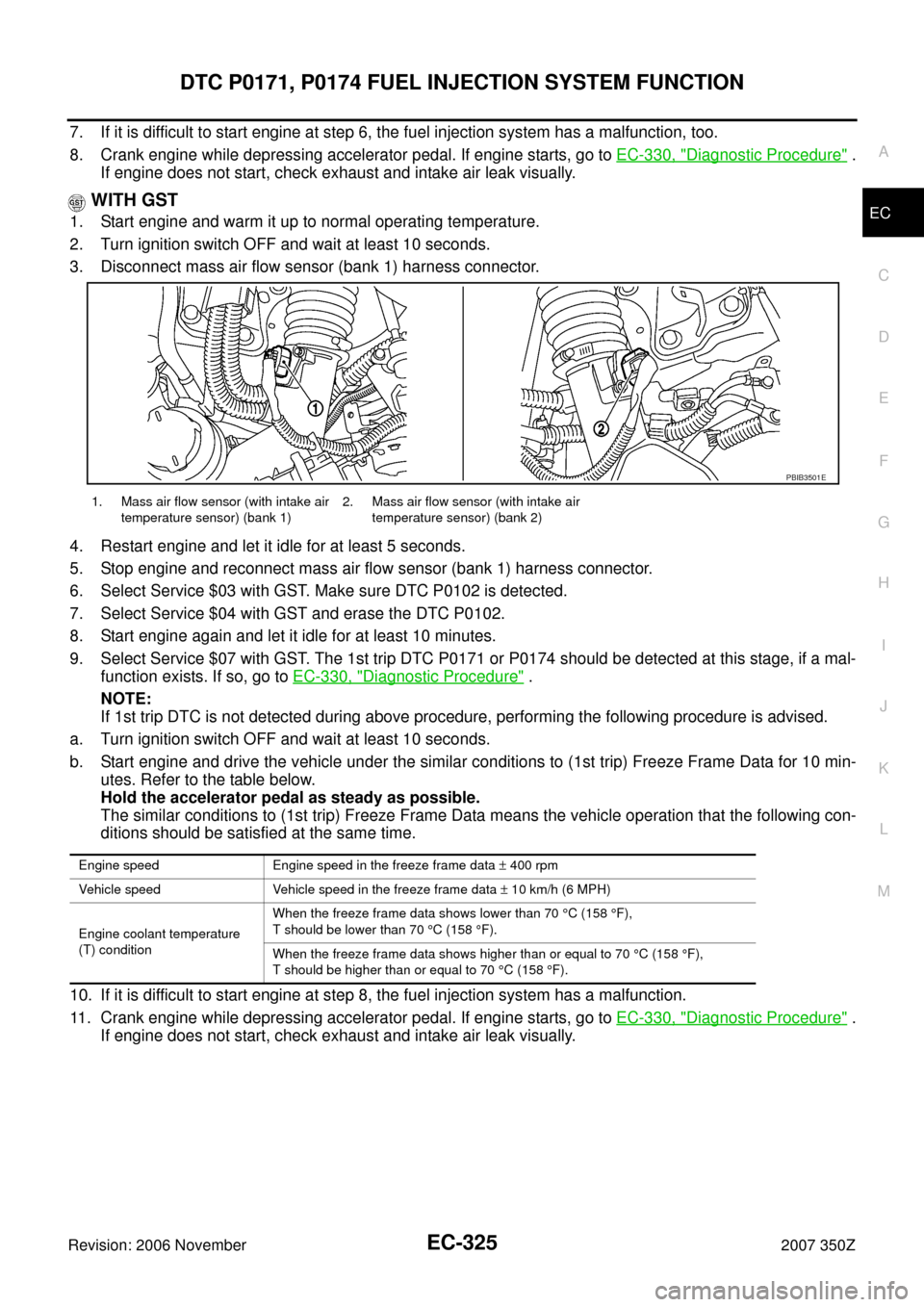 NISSAN 350Z 2007 Z33 Engine Control Workshop Manual DTC P0171, P0174 FUEL INJECTION SYSTEM FUNCTION
EC-325
C
D
E
F
G
H
I
J
K
L
MA
EC
Revision: 2006 November2007 350Z
7. If it is difficult to start engine at step 6, the fuel injection system has a malfu
