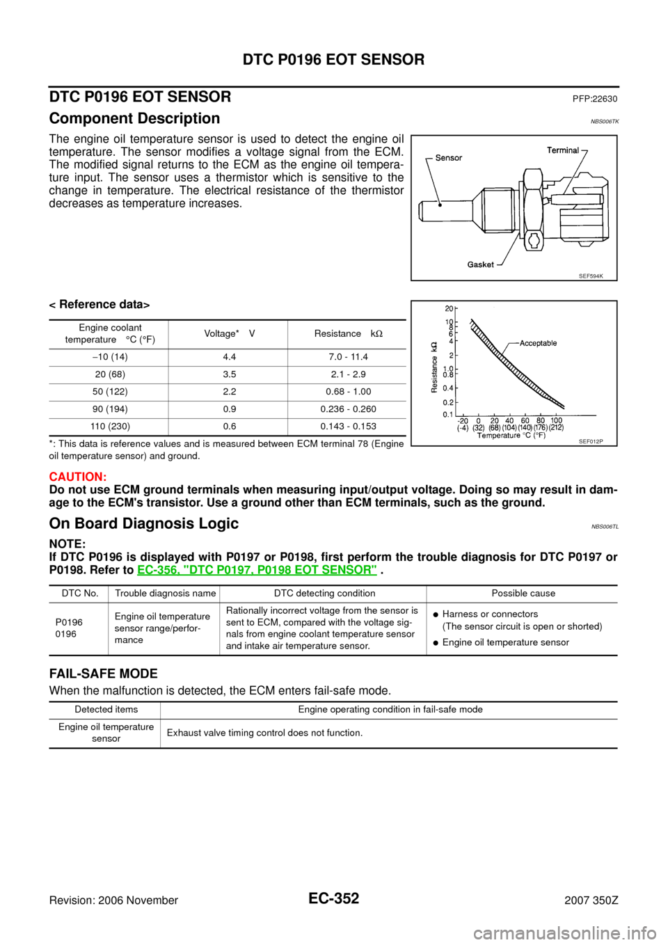 NISSAN 350Z 2007 Z33 Engine Control Workshop Manual EC-352
DTC P0196 EOT SENSOR
Revision: 2006 November2007 350Z
DTC P0196 EOT SENSORPFP:22630
Component DescriptionNBS006TK
The engine oil temperature sensor is used to detect the engine oil
temperature. NISSAN 350Z 2007 Z33 Engine Control Workshop Manual EC-352
DTC P0196 EOT SENSOR
Revision: 2006 November2007 350Z
DTC P0196 EOT SENSORPFP:22630
Component DescriptionNBS006TK
The engine oil temperature sensor is used to detect the engine oil
temperature.