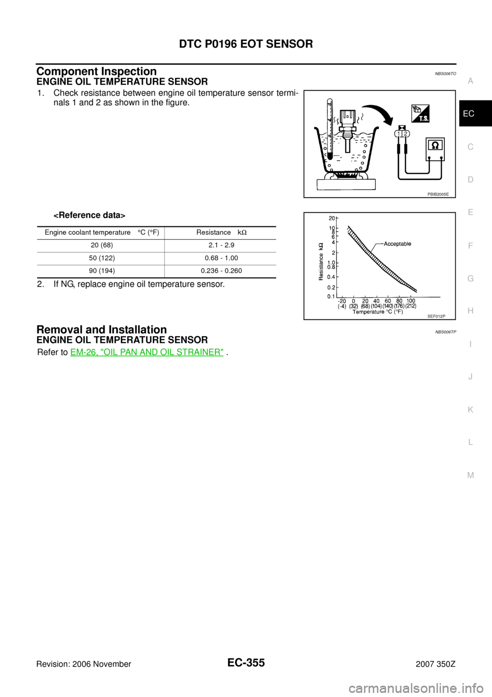 NISSAN 350Z 2007 Z33 Engine Control Workshop Manual DTC P0196 EOT SENSOR
EC-355
C
D
E
F
G
H
I
J
K
L
MA
EC
Revision: 2006 November2007 350Z
Component InspectionNBS006TO
ENGINE OIL TEMPERATURE SENSOR
1. Check resistance between engine oil temperature sen