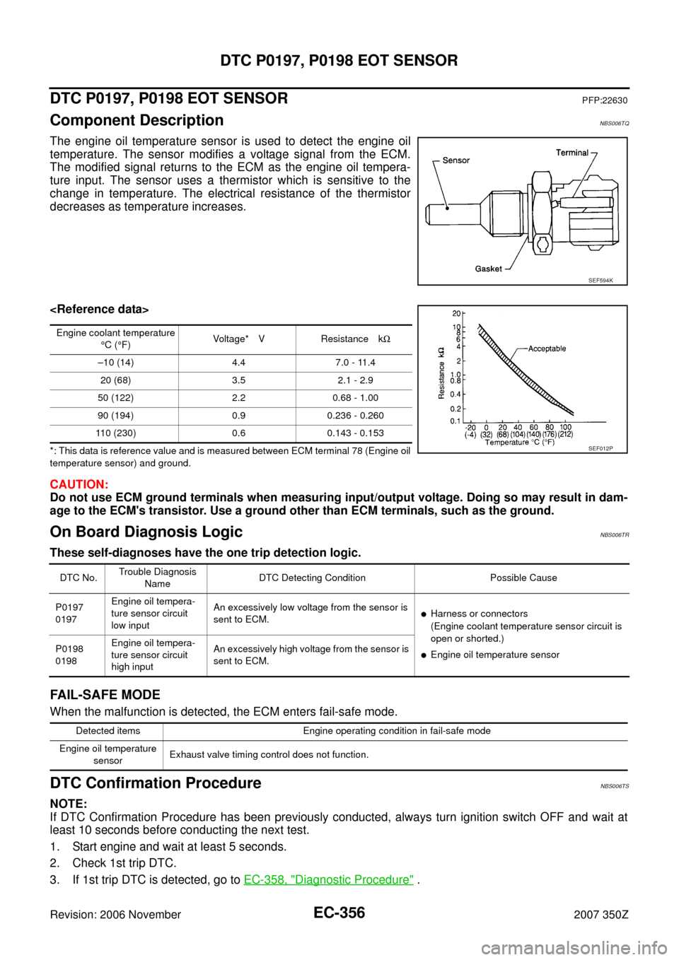 NISSAN 350Z 2007 Z33 Engine Control Workshop Manual EC-356
DTC P0197, P0198 EOT SENSOR
Revision: 2006 November2007 350Z
DTC P0197, P0198 EOT SENSORPFP:22630
Component DescriptionNBS006TQ
The engine oil temperature sensor is used to detect the engine oi NISSAN 350Z 2007 Z33 Engine Control Workshop Manual EC-356
DTC P0197, P0198 EOT SENSOR
Revision: 2006 November2007 350Z
DTC P0197, P0198 EOT SENSORPFP:22630
Component DescriptionNBS006TQ
The engine oil temperature sensor is used to detect the engine oi