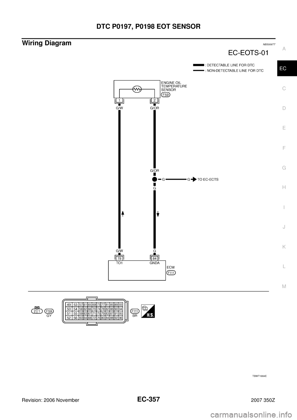 NISSAN 350Z 2007 Z33 Engine Control Workshop Manual DTC P0197, P0198 EOT SENSOR
EC-357
C
D
E
F
G
H
I
J
K
L
MA
EC
Revision: 2006 November2007 350Z
Wiring DiagramNBS006TT
TBWT1684E 