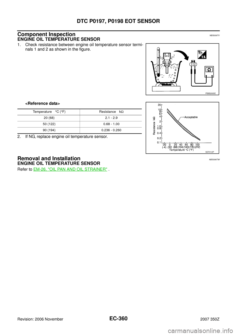 NISSAN 350Z 2007 Z33 Engine Control Workshop Manual EC-360
DTC P0197, P0198 EOT SENSOR
Revision: 2006 November2007 350Z
Component InspectionNBS006TV
ENGINE OIL TEMPERATURE SENSOR
1. Check resistance between engine oil temperature sensor termi-
nals 1 a