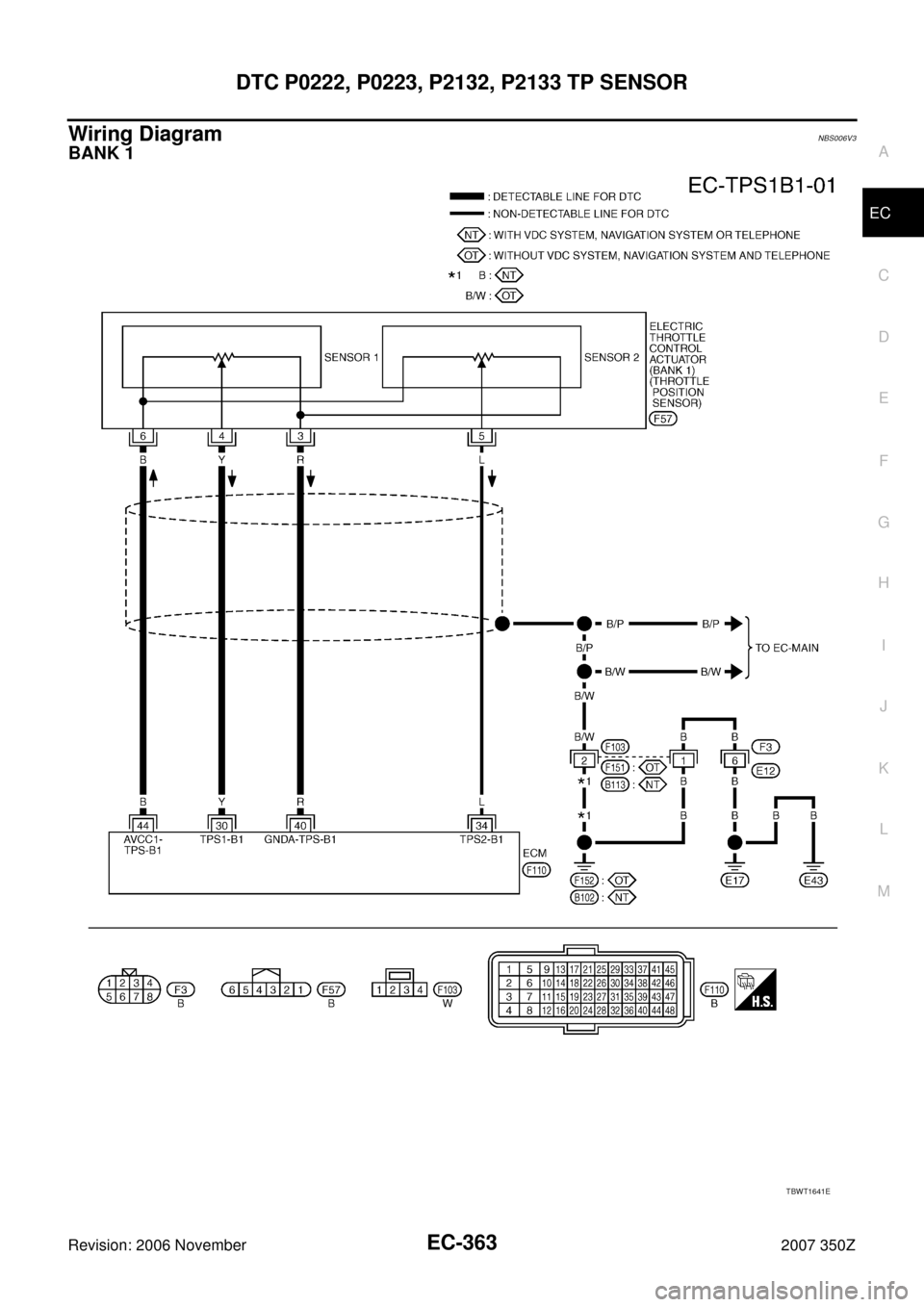 NISSAN 350Z 2007 Z33 Engine Control Workshop Manual DTC P0222, P0223, P2132, P2133 TP SENSOR
EC-363
C
D
E
F
G
H
I
J
K
L
MA
EC
Revision: 2006 November2007 350Z
Wiring DiagramNBS006V3
BANK 1
TBWT1641E 