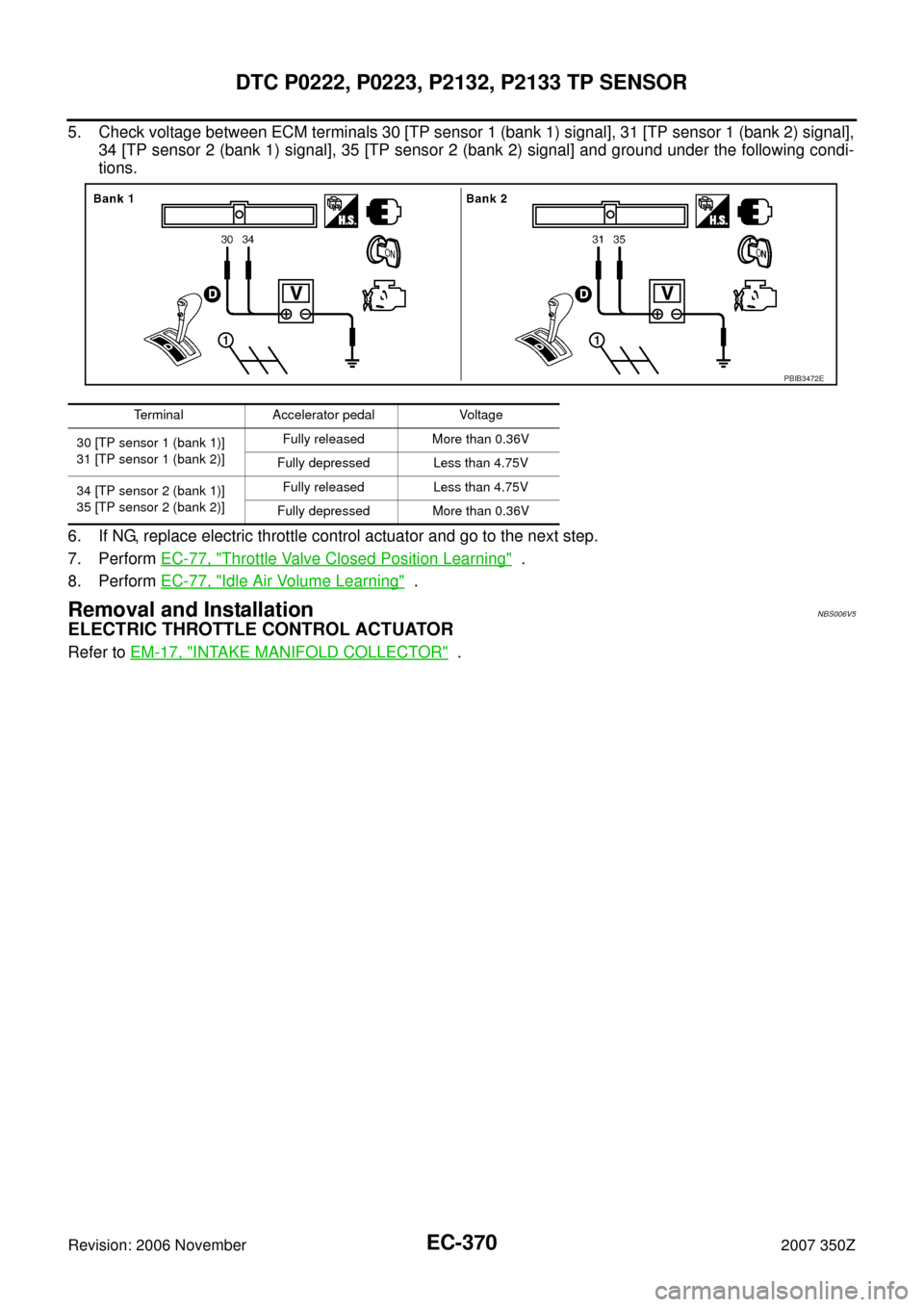 NISSAN 350Z 2007 Z33 Engine Control Workshop Manual EC-370
DTC P0222, P0223, P2132, P2133 TP SENSOR
Revision: 2006 November2007 350Z
5. Check voltage between ECM terminals 30 [TP sensor 1 (bank 1) signal], 31 [TP sensor 1 (bank 2) signal],
34 [TP senso