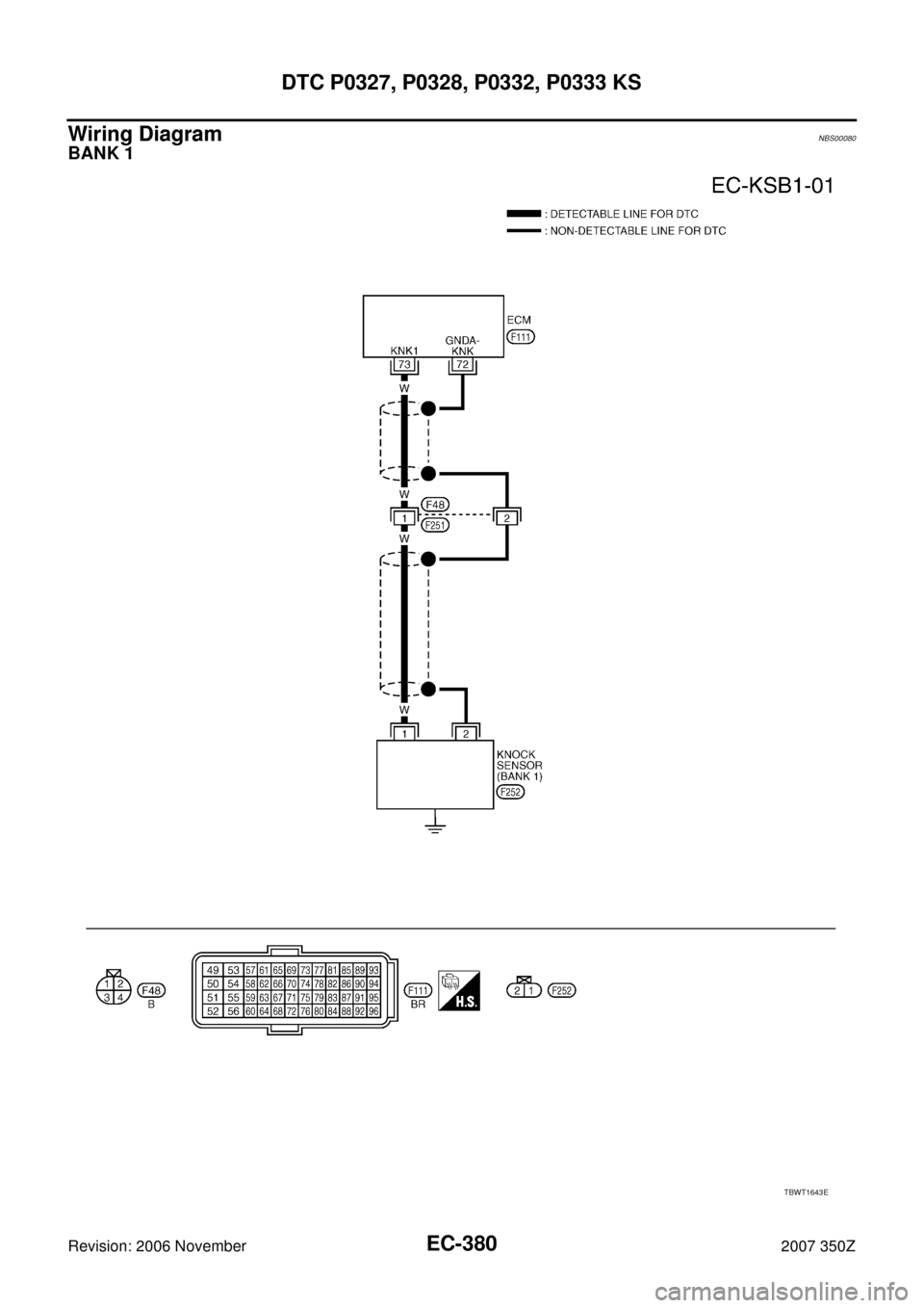 NISSAN 350Z 2007 Z33 Engine Control Workshop Manual EC-380
DTC P0327, P0328, P0332, P0333 KS
Revision: 2006 November2007 350Z
Wiring DiagramNBS00080
BANK 1
TBWT1643E 