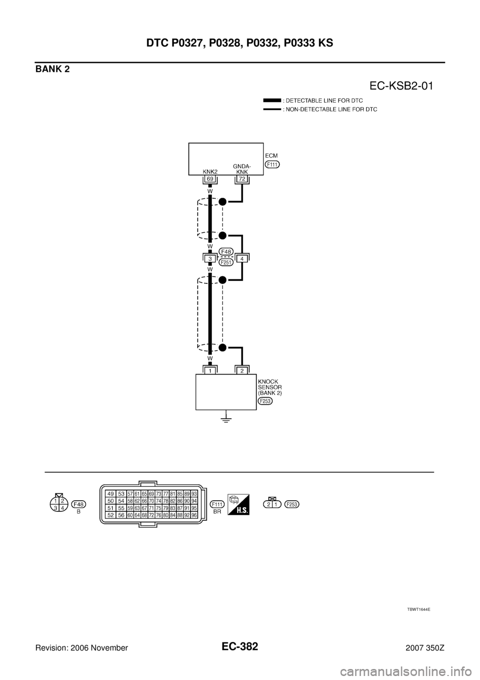 NISSAN 350Z 2007 Z33 Engine Control Workshop Manual EC-382
DTC P0327, P0328, P0332, P0333 KS
Revision: 2006 November2007 350Z
BANK 2
TBWT1644E 