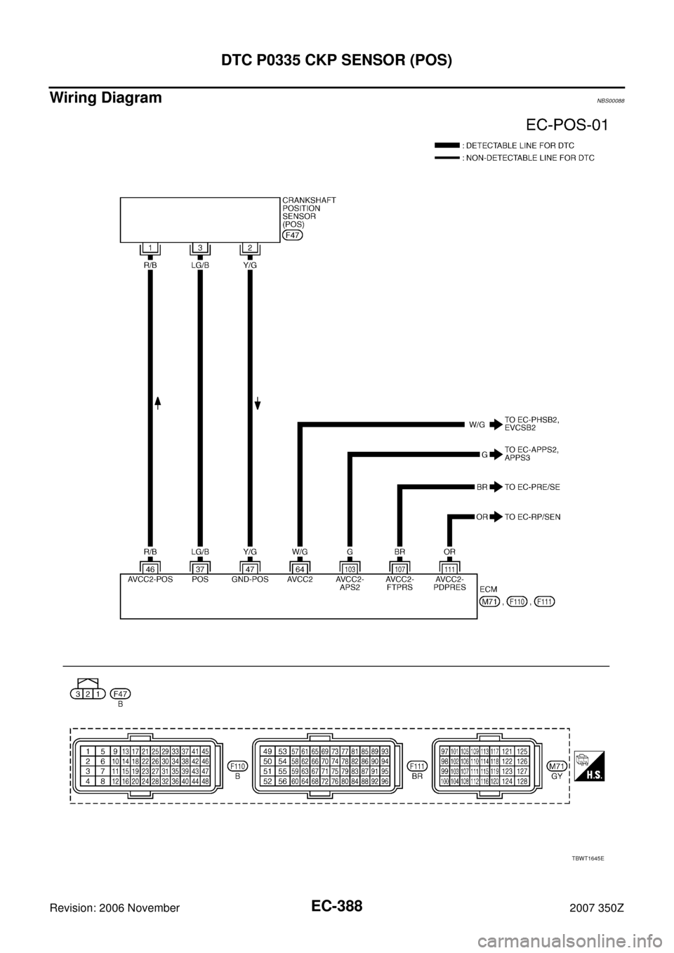 NISSAN 350Z 2007 Z33 Engine Control Workshop Manual EC-388
DTC P0335 CKP SENSOR (POS)
Revision: 2006 November2007 350Z
Wiring DiagramNBS00088
TBWT1645E 