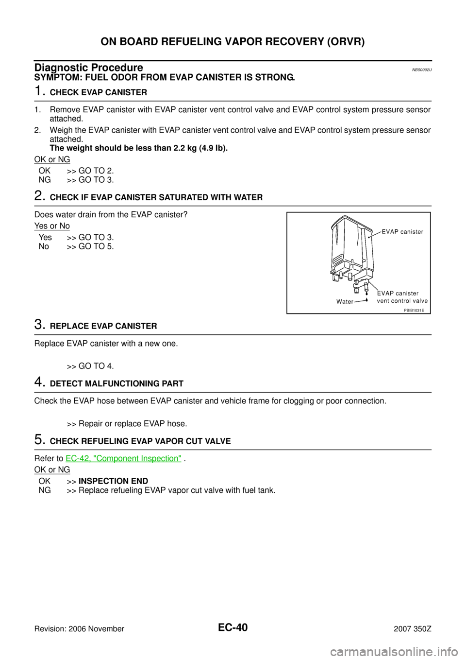 NISSAN 350Z 2007 Z33 Engine Control Workshop Manual EC-40
ON BOARD REFUELING VAPOR RECOVERY (ORVR)
Revision: 2006 November2007 350Z
Diagnostic ProcedureNBS0002U
SYMPTOM: FUEL ODOR FROM EVAP CANISTER IS STRONG.
1. CHECK EVAP CANISTER
1. Remove EVAP cani