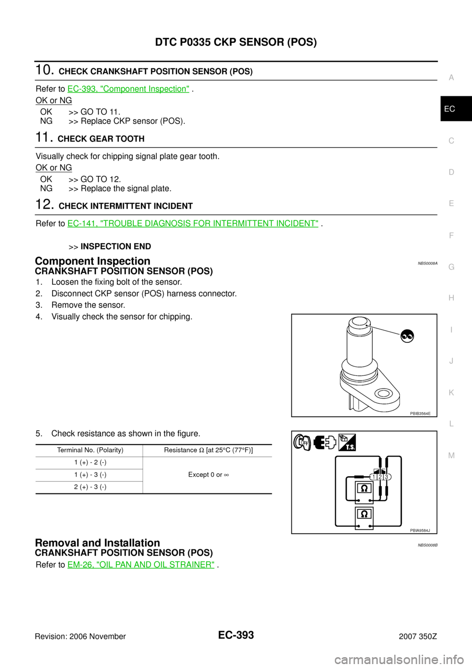 NISSAN 350Z 2007 Z33 Engine Control Workshop Manual DTC P0335 CKP SENSOR (POS)
EC-393
C
D
E
F
G
H
I
J
K
L
MA
EC
Revision: 2006 November2007 350Z
10. CHECK CRANKSHAFT POSITION SENSOR (POS)
Refer to EC-393, "
Component Inspection" .
OK or NG
OK >> GO TO 