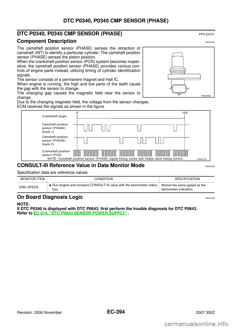 NISSAN 350Z 2007 Z33 Engine Control Workshop Manual EC-394
DTC P0340, P0345 CMP SENSOR (PHASE)
Revision: 2006 November2007 350Z
DTC P0340, P0345 CMP SENSOR (PHASE)PFP:23731
Component DescriptionNBS0008C
The camshaft position sensor (PHASE) senses the r NISSAN 350Z 2007 Z33 Engine Control Workshop Manual EC-394
DTC P0340, P0345 CMP SENSOR (PHASE)
Revision: 2006 November2007 350Z
DTC P0340, P0345 CMP SENSOR (PHASE)PFP:23731
Component DescriptionNBS0008C
The camshaft position sensor (PHASE) senses the r