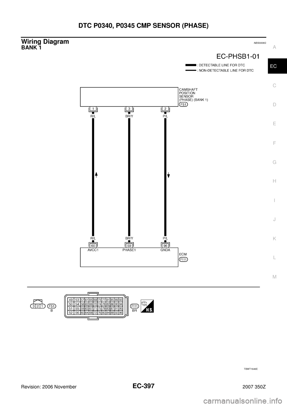 NISSAN 350Z 2007 Z33 Engine Control Workshop Manual DTC P0340, P0345 CMP SENSOR (PHASE)
EC-397
C
D
E
F
G
H
I
J
K
L
MA
EC
Revision: 2006 November2007 350Z
Wiring DiagramNBS0008G
BANK 1
TBWT1646E 