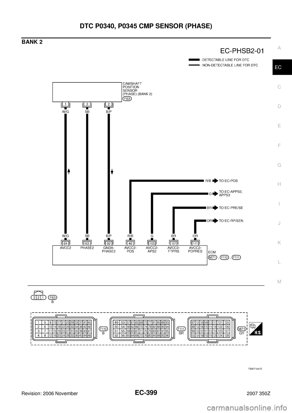 NISSAN 350Z 2007 Z33 Engine Control Workshop Manual DTC P0340, P0345 CMP SENSOR (PHASE)
EC-399
C
D
E
F
G
H
I
J
K
L
MA
EC
Revision: 2006 November2007 350Z
BANK 2
TBWT1647E 
