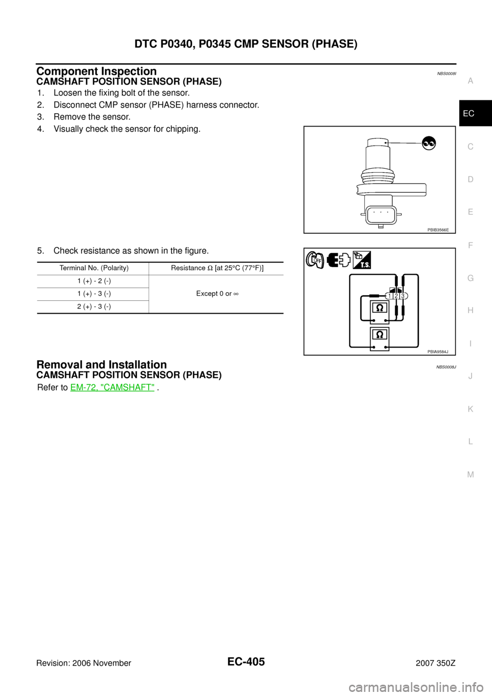 NISSAN 350Z 2007 Z33 Engine Control Workshop Manual DTC P0340, P0345 CMP SENSOR (PHASE)
EC-405
C
D
E
F
G
H
I
J
K
L
MA
EC
Revision: 2006 November2007 350Z
Component InspectionNBS0008I
CAMSHAFT POSITION SENSOR (PHASE)
1. Loosen the fixing bolt of the sen