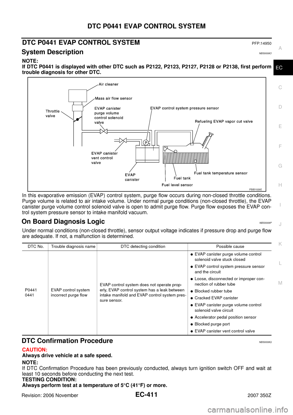 NISSAN 350Z 2007 Z33 Engine Control Workshop Manual DTC P0441 EVAP CONTROL SYSTEM
EC-411
C
D
E
F
G
H
I
J
K
L
MA
EC
Revision: 2006 November2007 350Z
DTC P0441 EVAP CONTROL SYSTEMPFP:14950
System DescriptionNBS0008O
NOTE:
If DTC P0441 is displayed with o NISSAN 350Z 2007 Z33 Engine Control Workshop Manual DTC P0441 EVAP CONTROL SYSTEM
EC-411
C
D
E
F
G
H
I
J
K
L
MA
EC
Revision: 2006 November2007 350Z
DTC P0441 EVAP CONTROL SYSTEMPFP:14950
System DescriptionNBS0008O
NOTE:
If DTC P0441 is displayed with o