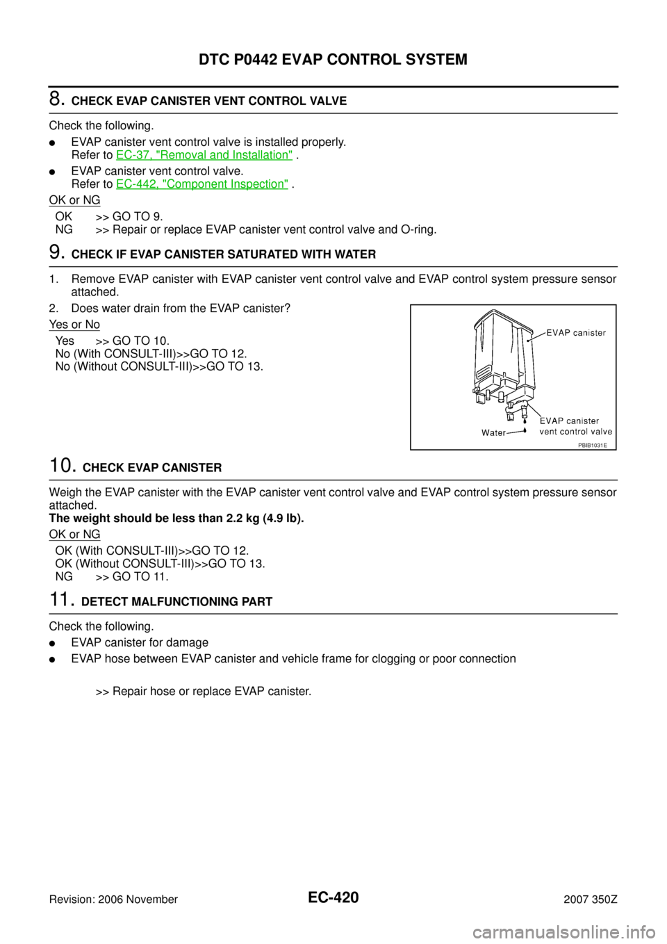 NISSAN 350Z 2007 Z33 Engine Control Workshop Manual EC-420
DTC P0442 EVAP CONTROL SYSTEM
Revision: 2006 November2007 350Z
8. CHECK EVAP CANISTER VENT CONTROL VALVE
Check the following.
EVAP canister vent control valve is installed properly.
Refer to E