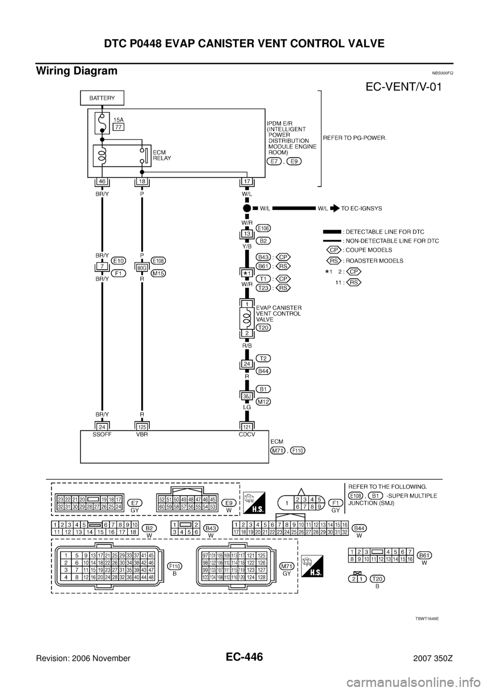NISSAN 350Z 2007 Z33 Engine Control Workshop Manual EC-446
DTC P0448 EVAP CANISTER VENT CONTROL VALVE
Revision: 2006 November2007 350Z
Wiring DiagramNBS000FQ
TBWT1649E 