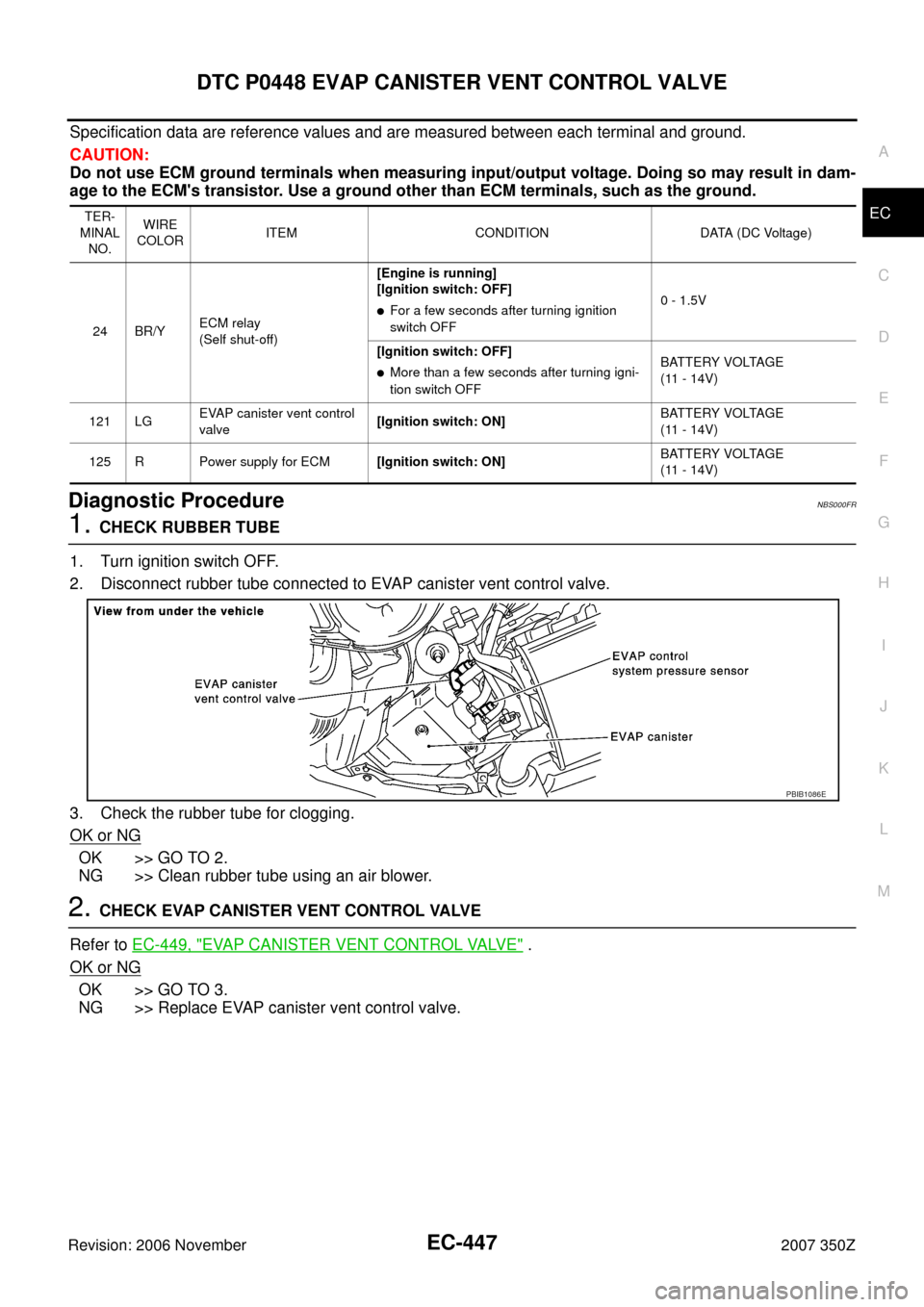 NISSAN 350Z 2007 Z33 Engine Control Workshop Manual DTC P0448 EVAP CANISTER VENT CONTROL VALVE
EC-447
C
D
E
F
G
H
I
J
K
L
MA
EC
Revision: 2006 November2007 350Z
Specification data are reference values and are measured between each terminal and ground.

