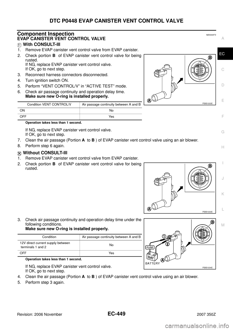 NISSAN 350Z 2007 Z33 Engine Control Workshop Manual DTC P0448 EVAP CANISTER VENT CONTROL VALVE
EC-449
C
D
E
F
G
H
I
J
K
L
MA
EC
Revision: 2006 November2007 350Z
Component InspectionNBS000FS
EVAP CANISTER VENT CONTROL VALVE
 With CONSULT-III
1. Remove E