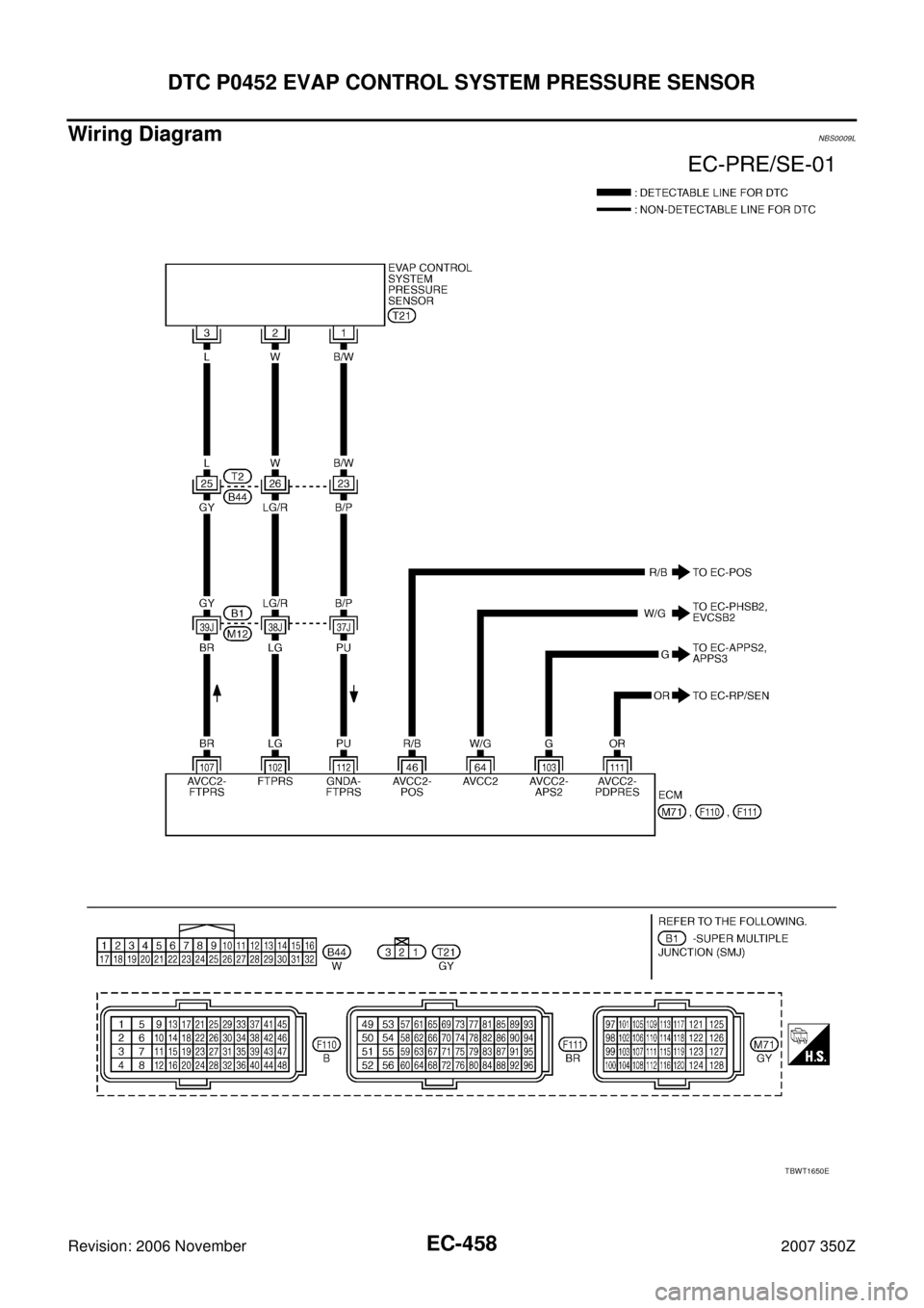 NISSAN 350Z 2007 Z33 Engine Control Workshop Manual EC-458
DTC P0452 EVAP CONTROL SYSTEM PRESSURE SENSOR
Revision: 2006 November2007 350Z
Wiring DiagramNBS0009L
TBWT1650E 