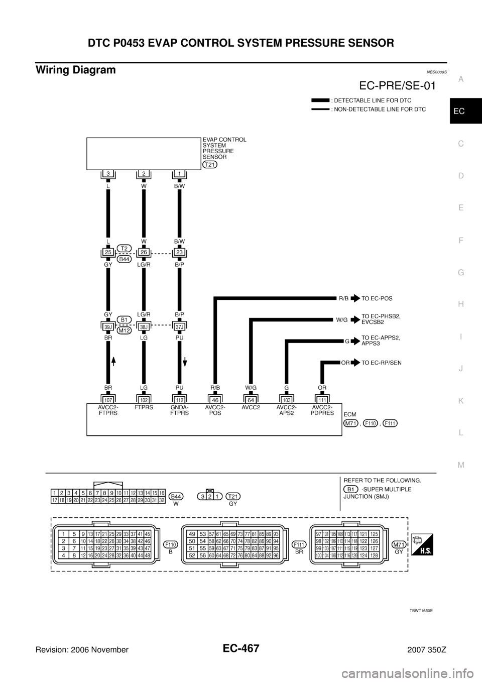 NISSAN 350Z 2007 Z33 Engine Control Workshop Manual DTC P0453 EVAP CONTROL SYSTEM PRESSURE SENSOR
EC-467
C
D
E
F
G
H
I
J
K
L
MA
EC
Revision: 2006 November2007 350Z
Wiring DiagramNBS0009S
TBWT1650E 