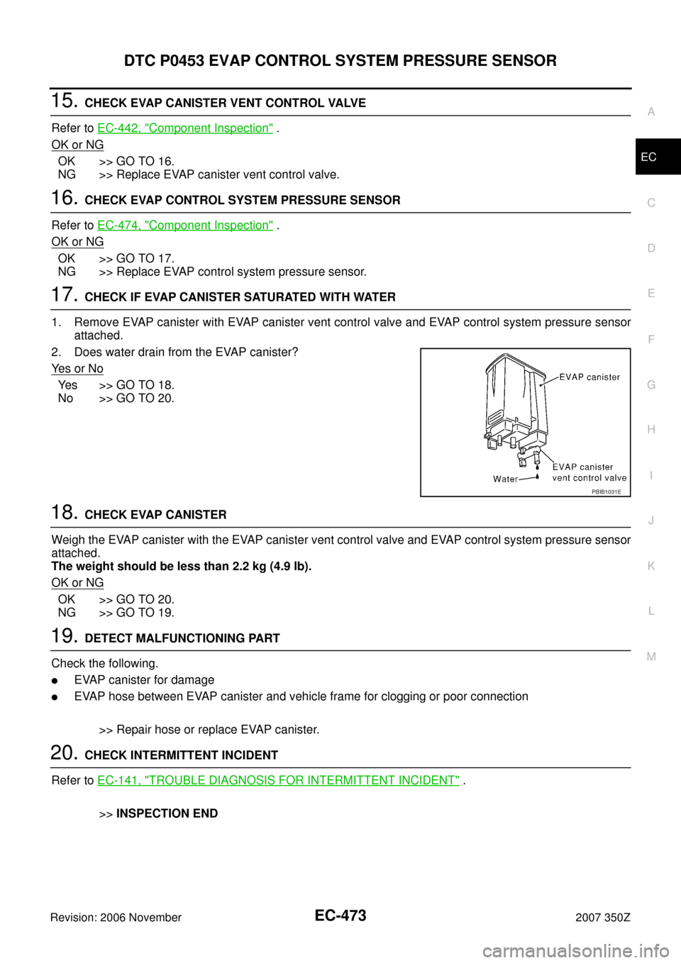 NISSAN 350Z 2007 Z33 Engine Control Workshop Manual DTC P0453 EVAP CONTROL SYSTEM PRESSURE SENSOR
EC-473
C
D
E
F
G
H
I
J
K
L
MA
EC
Revision: 2006 November2007 350Z
15. CHECK EVAP CANISTER VENT CONTROL VALVE
Refer to EC-442, "
Component Inspection" .
OK