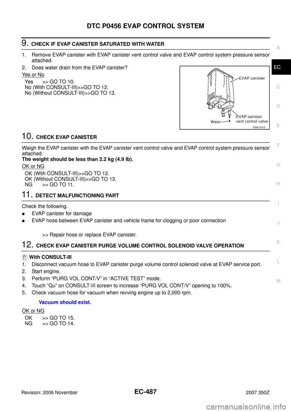 NISSAN 350Z 2007 Z33 Engine Control Workshop Manual DTC P0456 EVAP CONTROL SYSTEM
EC-487
C
D
E
F
G
H
I
J
K
L
MA
EC
Revision: 2006 November2007 350Z
9. CHECK IF EVAP CANISTER SATURATED WITH WATER
1. Remove EVAP canister with EVAP canister vent control v