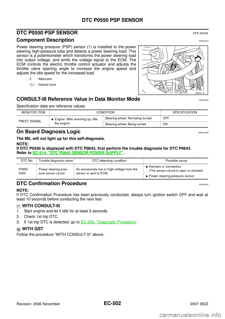 NISSAN 350Z 2007 Z33 Engine Control Workshop Manual EC-502
DTC P0550 PSP SENSOR
Revision: 2006 November2007 350Z
DTC P0550 PSP SENSORPFP:49763
Component DescriptionNBS000AU
Power steering pressure (PSP) sensor (1) is installed to the power
steering hig NISSAN 350Z 2007 Z33 Engine Control Workshop Manual EC-502
DTC P0550 PSP SENSOR
Revision: 2006 November2007 350Z
DTC P0550 PSP SENSORPFP:49763
Component DescriptionNBS000AU
Power steering pressure (PSP) sensor (1) is installed to the power
steering hig