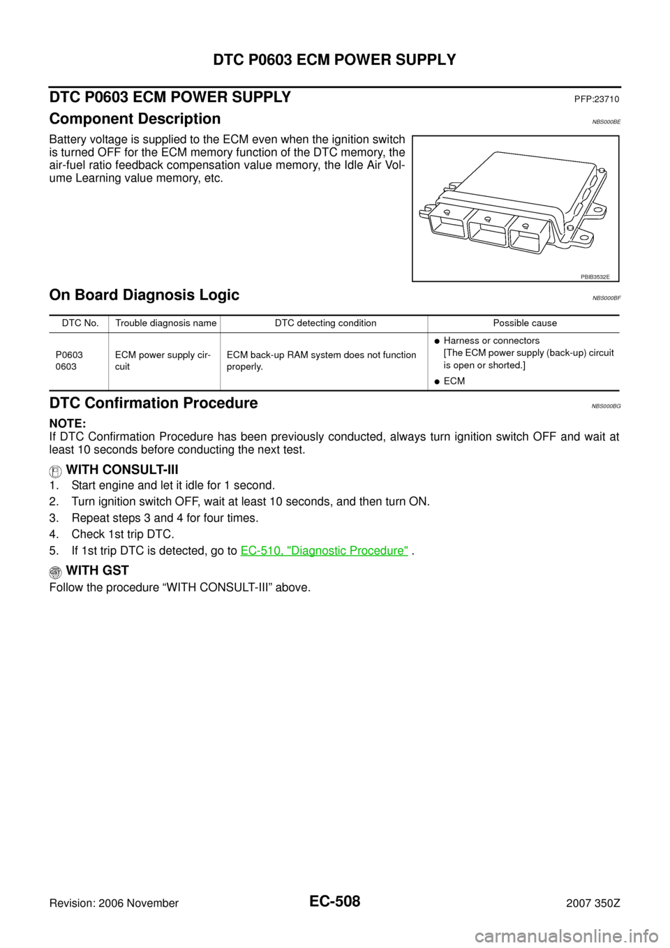NISSAN 350Z 2007 Z33 Engine Control Workshop Manual EC-508
DTC P0603 ECM POWER SUPPLY
Revision: 2006 November2007 350Z
DTC P0603 ECM POWER SUPPLYPFP:23710
Component DescriptionNBS000BE
Battery voltage is supplied to the ECM even when the ignition switc