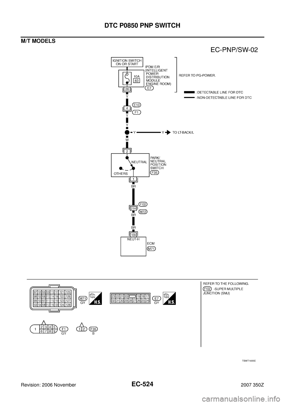 NISSAN 350Z 2007 Z33 Engine Control Workshop Manual EC-524
DTC P0850 PNP SWITCH
Revision: 2006 November2007 350Z
M/T MODELS
TBWT1655E 
