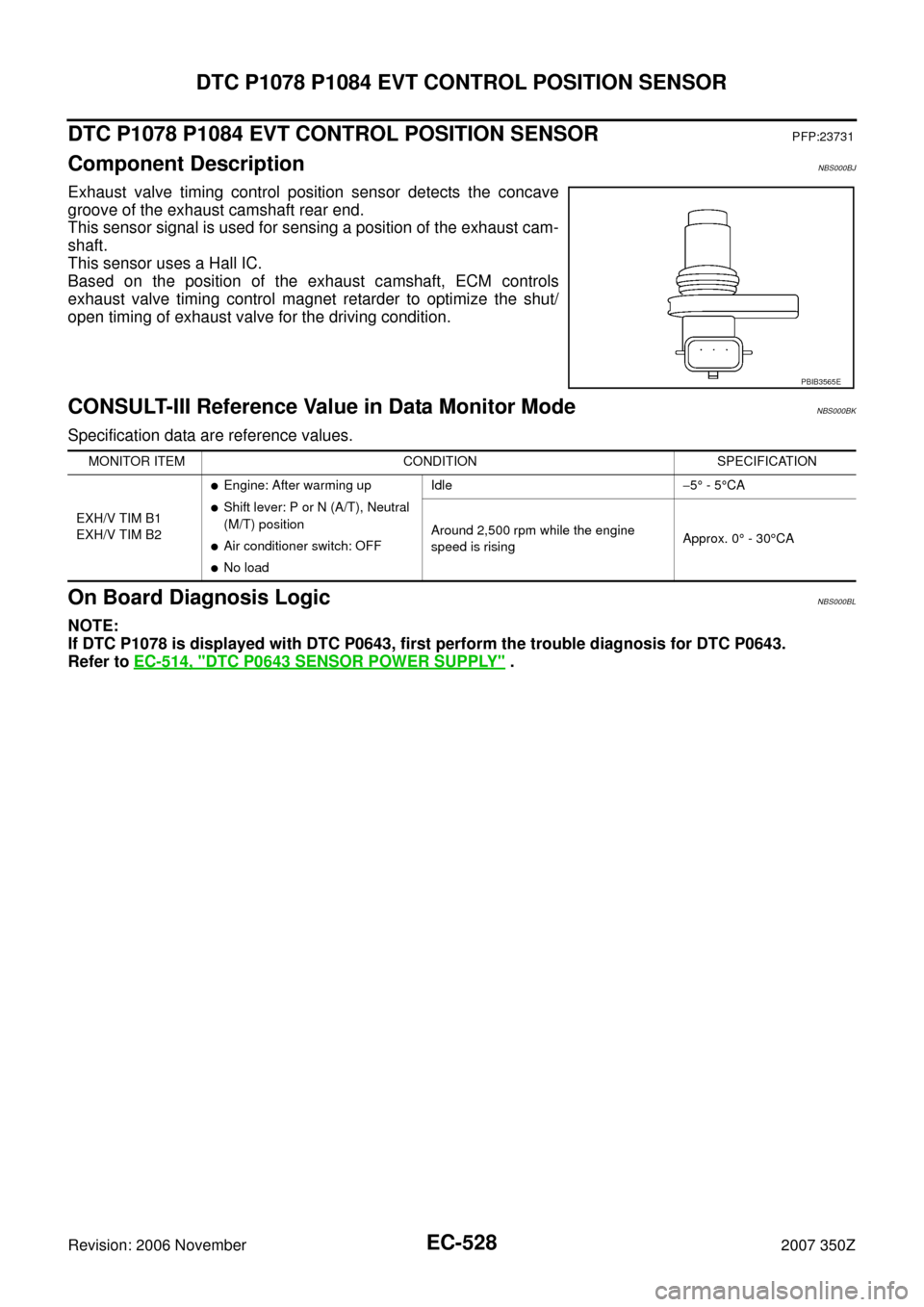 NISSAN 350Z 2007 Z33 Engine Control Workshop Manual EC-528
DTC P1078 P1084 EVT CONTROL POSITION SENSOR
Revision: 2006 November2007 350Z
DTC P1078 P1084 EVT CONTROL POSITION SENSORPFP:23731
Component DescriptionNBS000BJ
Exhaust valve timing control posi NISSAN 350Z 2007 Z33 Engine Control Workshop Manual EC-528
DTC P1078 P1084 EVT CONTROL POSITION SENSOR
Revision: 2006 November2007 350Z
DTC P1078 P1084 EVT CONTROL POSITION SENSORPFP:23731
Component DescriptionNBS000BJ
Exhaust valve timing control posi