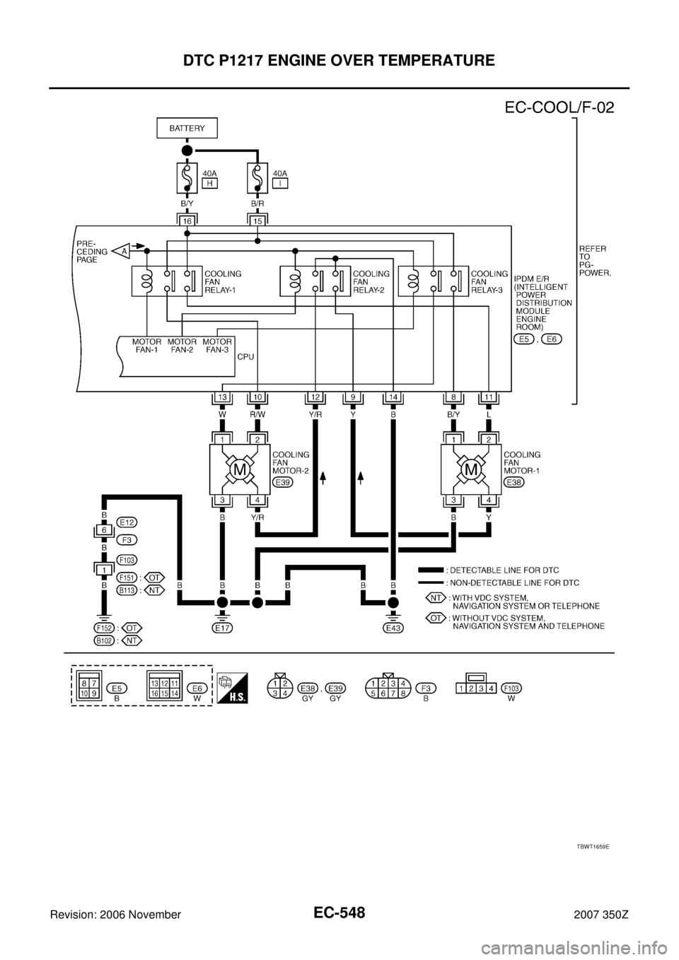 NISSAN 350Z 2007 Z33 Engine Control Workshop Manual EC-548
DTC P1217 ENGINE OVER TEMPERATURE
Revision: 2006 November2007 350Z
TBWT1659E 