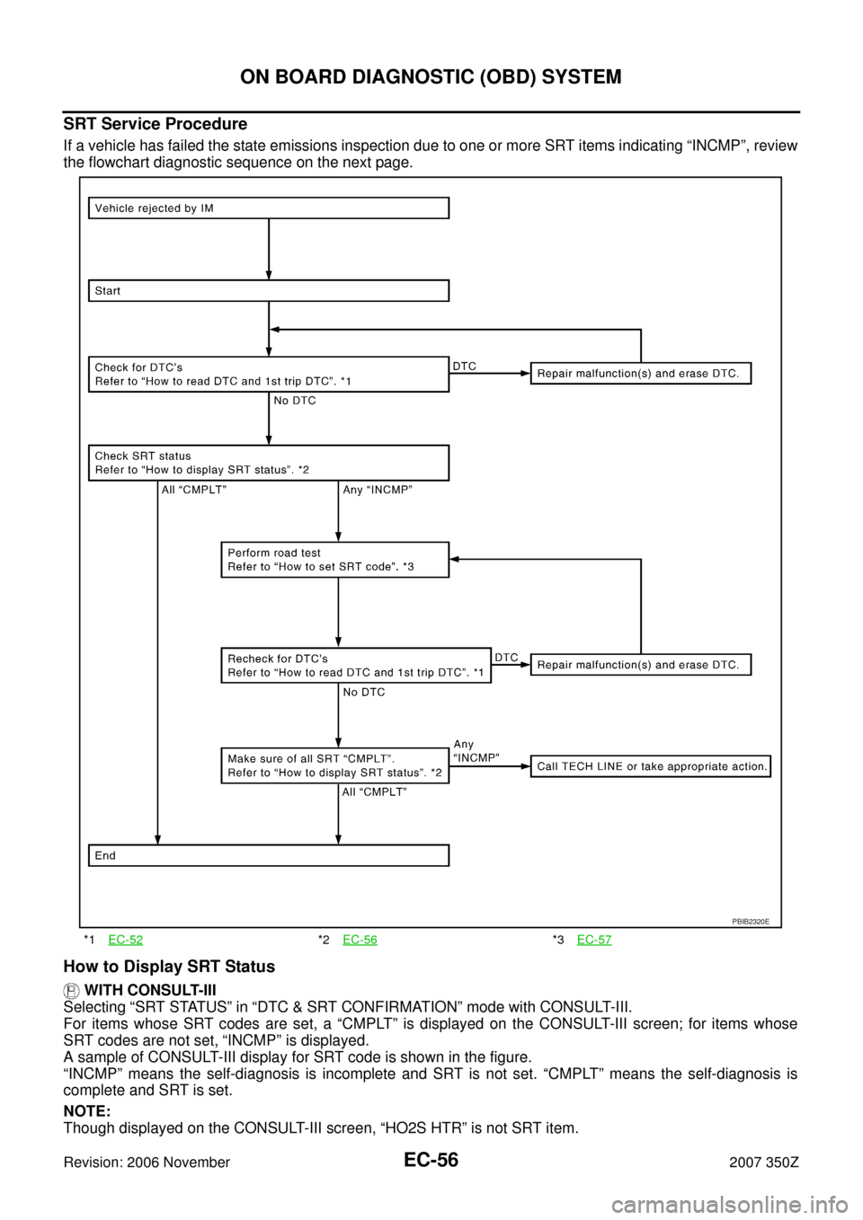 NISSAN 350Z 2007 Z33 Engine Control Workshop Manual EC-56
ON BOARD DIAGNOSTIC (OBD) SYSTEM
Revision: 2006 November2007 350Z
SRT Service Procedure
If a vehicle has failed the state emissions inspection due to one or more SRT items indicating “INCMP”