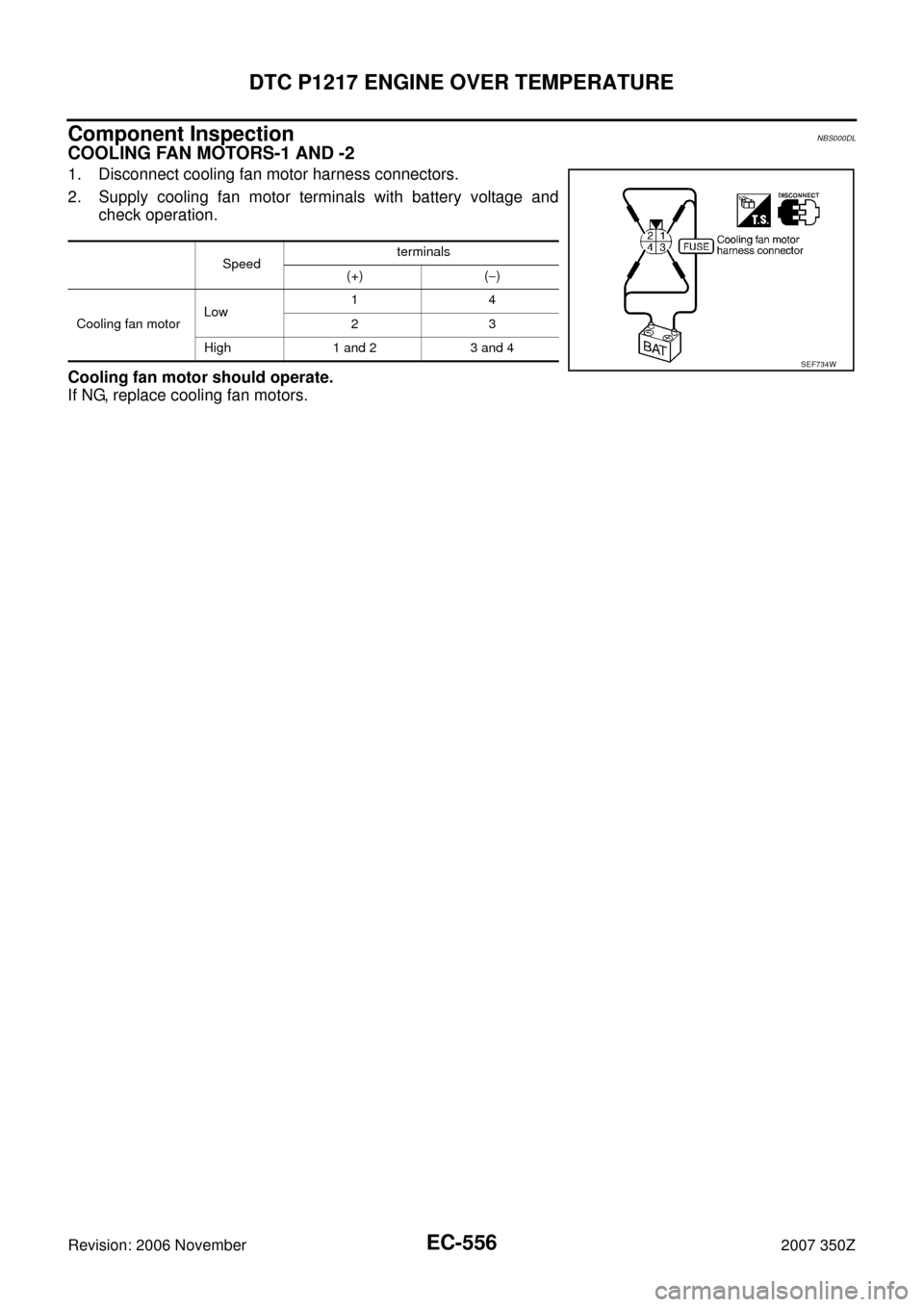 NISSAN 350Z 2007 Z33 Engine Control Workshop Manual EC-556
DTC P1217 ENGINE OVER TEMPERATURE
Revision: 2006 November2007 350Z
Component InspectionNBS000DL
COOLING FAN MOTORS-1 AND -2
1. Disconnect cooling fan motor harness connectors.
2. Supply cooling