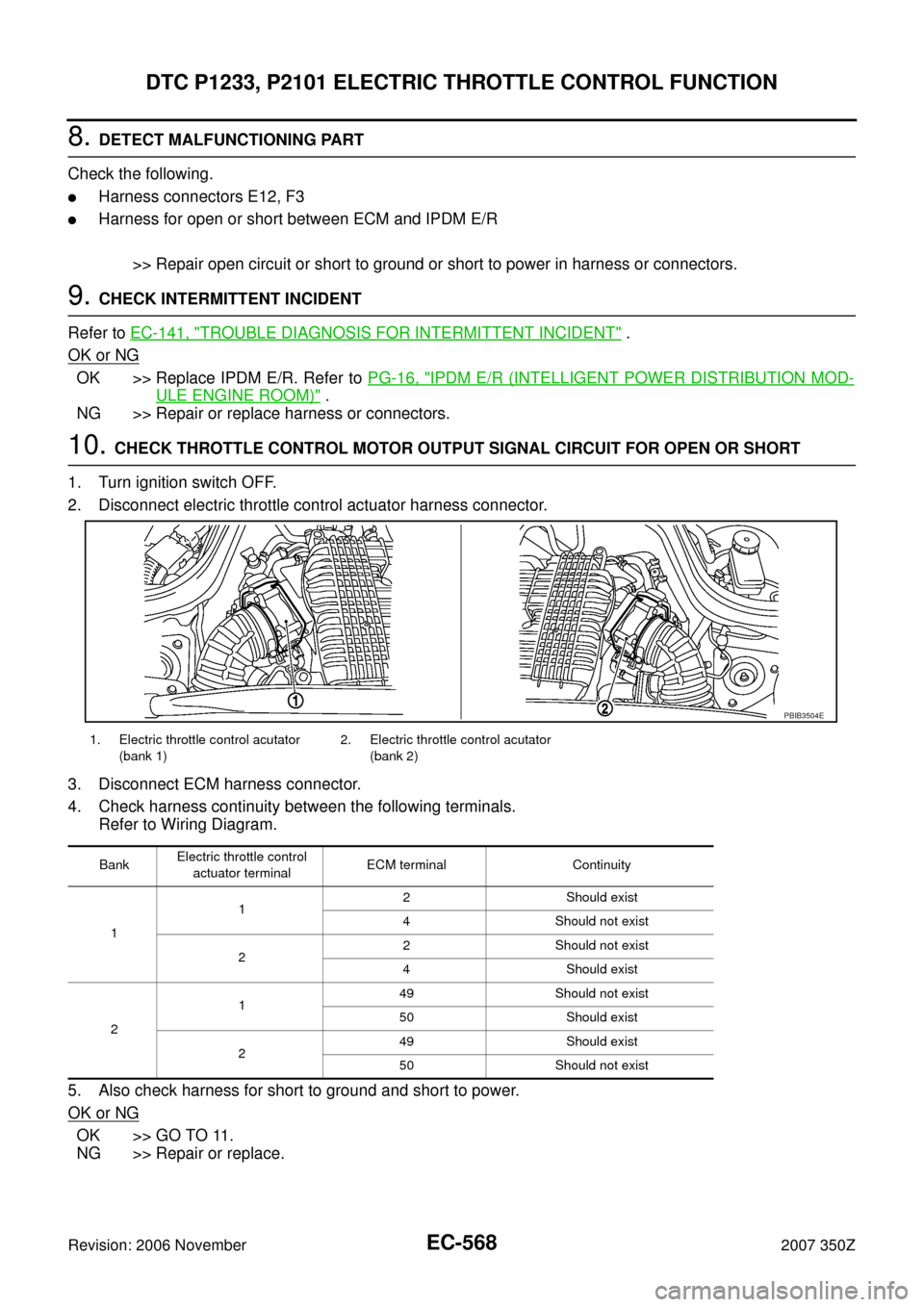 NISSAN 350Z 2007 Z33 Engine Control Workshop Manual EC-568
DTC P1233, P2101 ELECTRIC THROTTLE CONTROL FUNCTION
Revision: 2006 November2007 350Z
8. DETECT MALFUNCTIONING PART
Check the following.
Harness connectors E12, F3
Harness for open or short be NISSAN 350Z 2007 Z33 Engine Control Workshop Manual EC-568
DTC P1233, P2101 ELECTRIC THROTTLE CONTROL FUNCTION
Revision: 2006 November2007 350Z
8. DETECT MALFUNCTIONING PART
Check the following.
Harness connectors E12, F3
Harness for open or short be