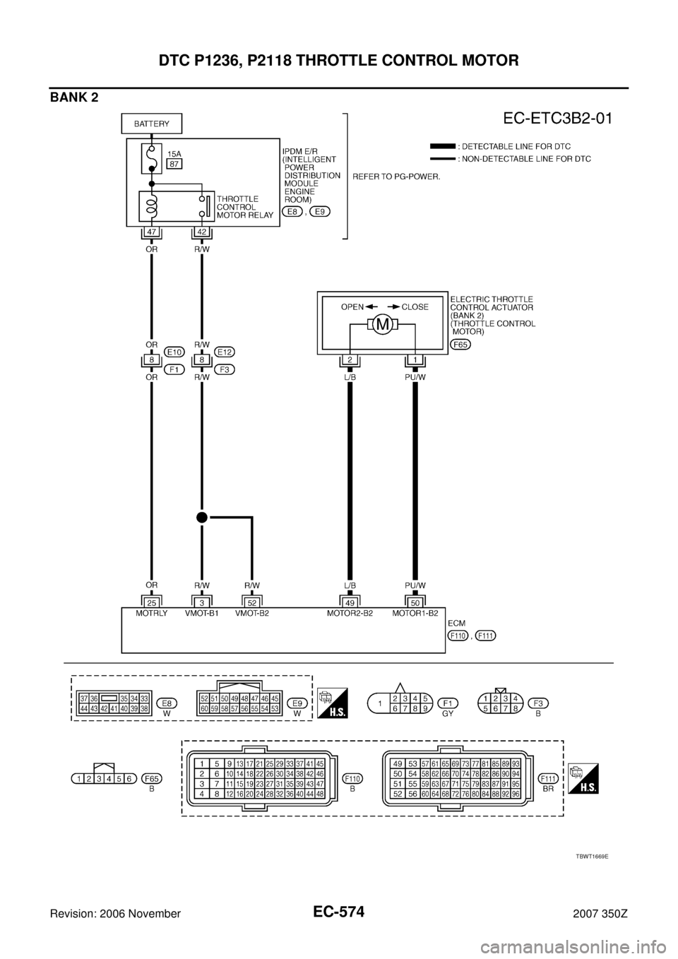 NISSAN 350Z 2007 Z33 Engine Control Workshop Manual EC-574
DTC P1236, P2118 THROTTLE CONTROL MOTOR
Revision: 2006 November2007 350Z
BANK 2
TBWT1669E 
